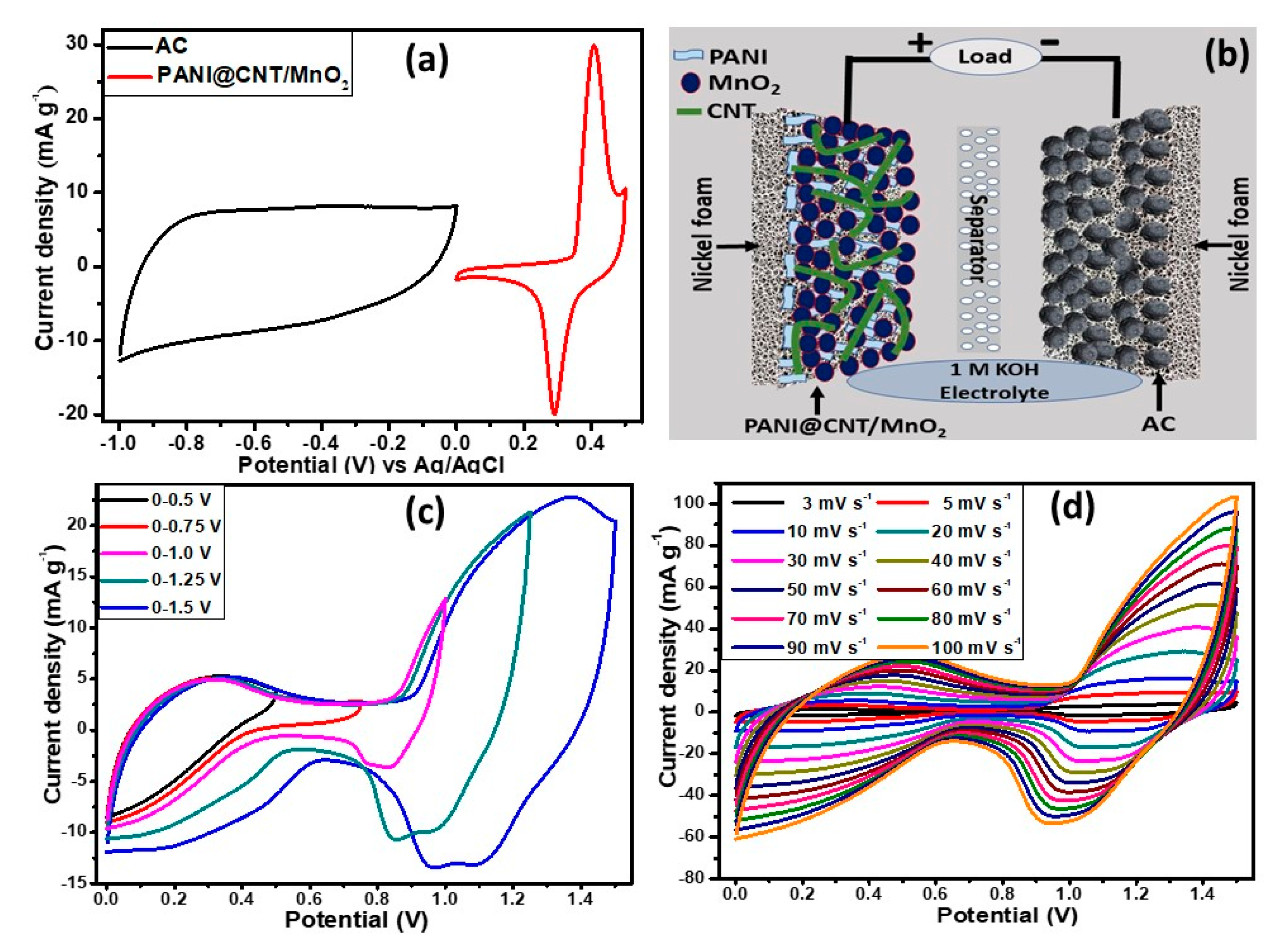 Polymers 12 02918 g008