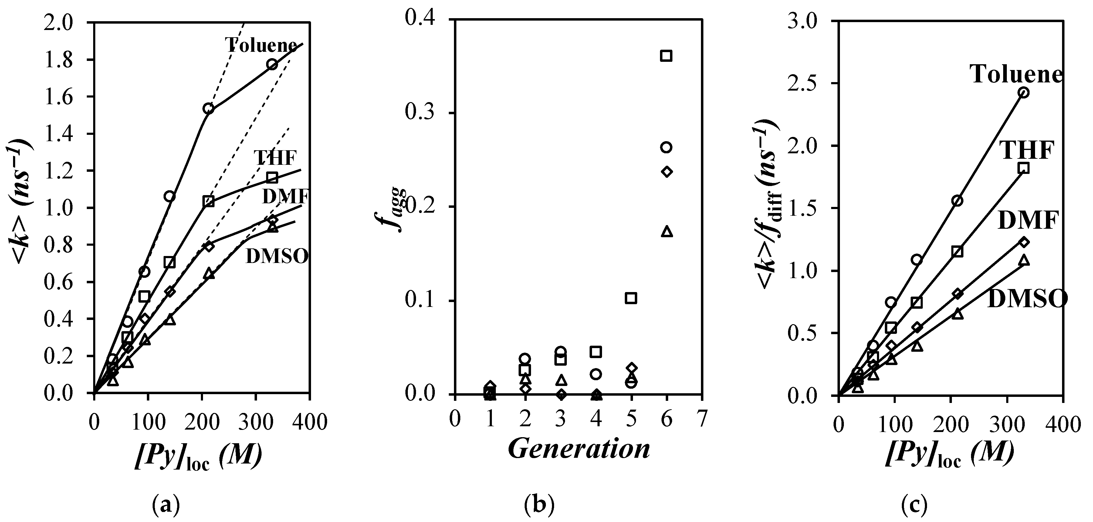 Polymers 12 02919 g004