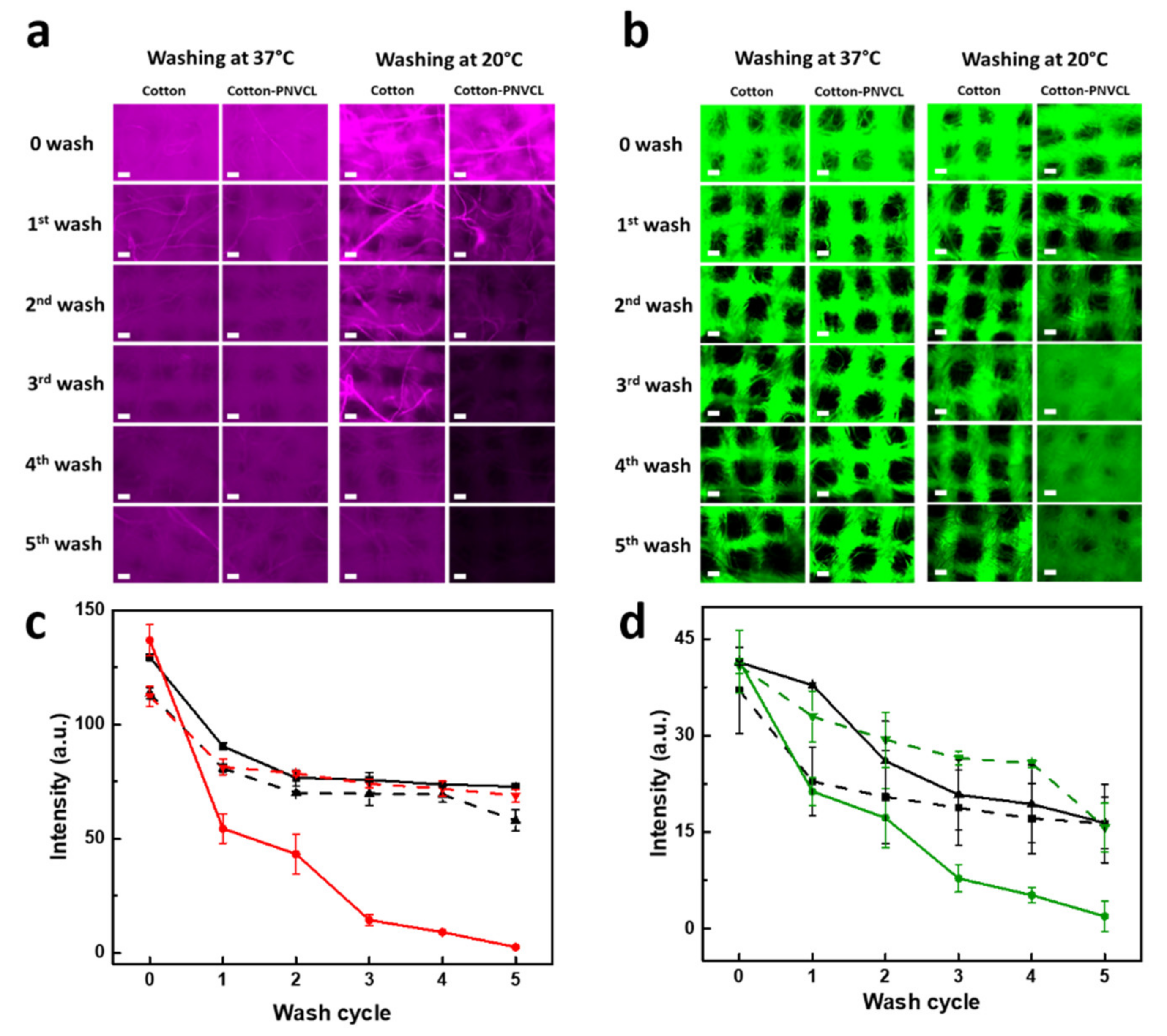 Polymers 12 02920 g006 Polymers 12 02920 g006