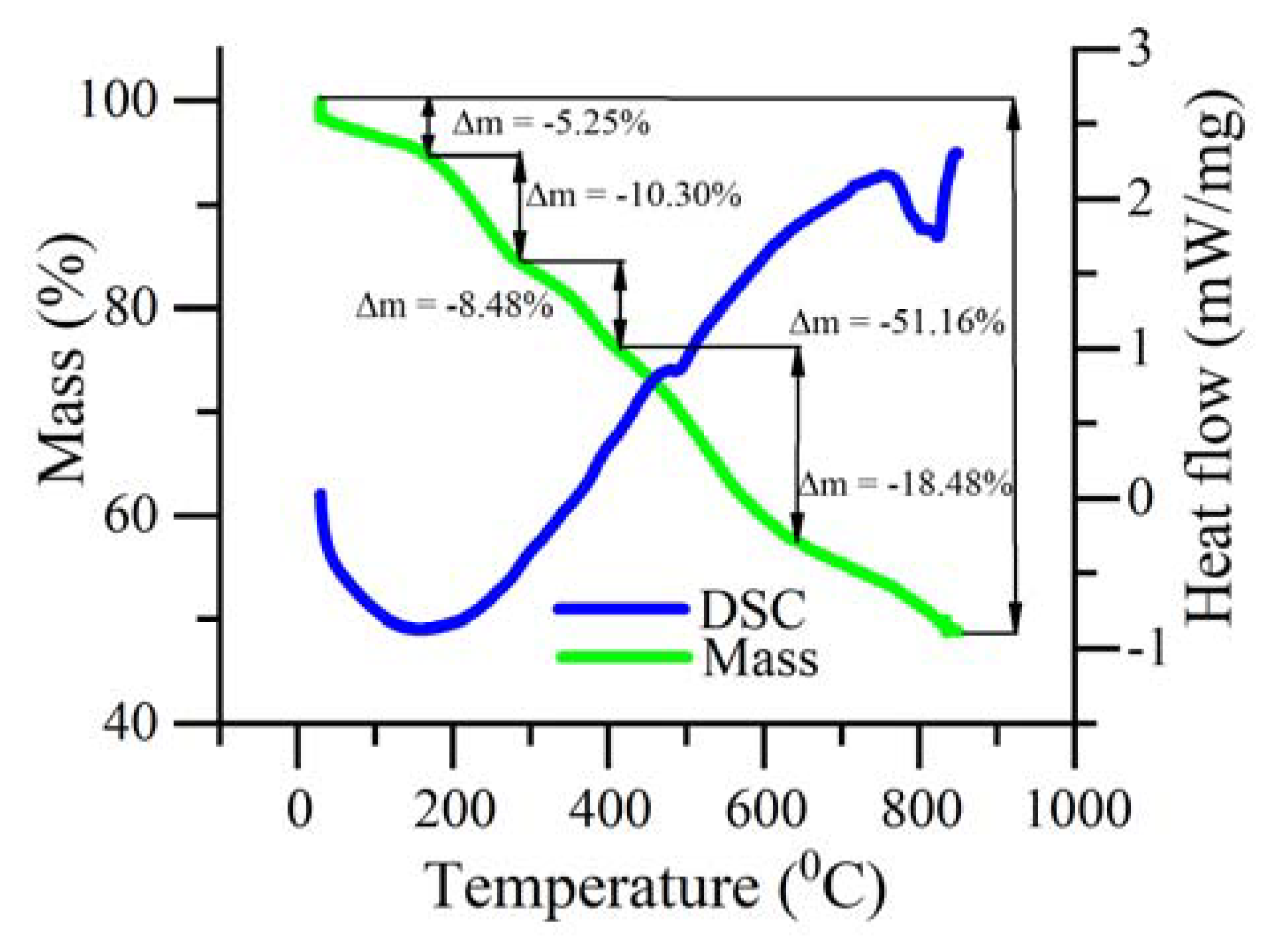 Polymers 12 02925 g004