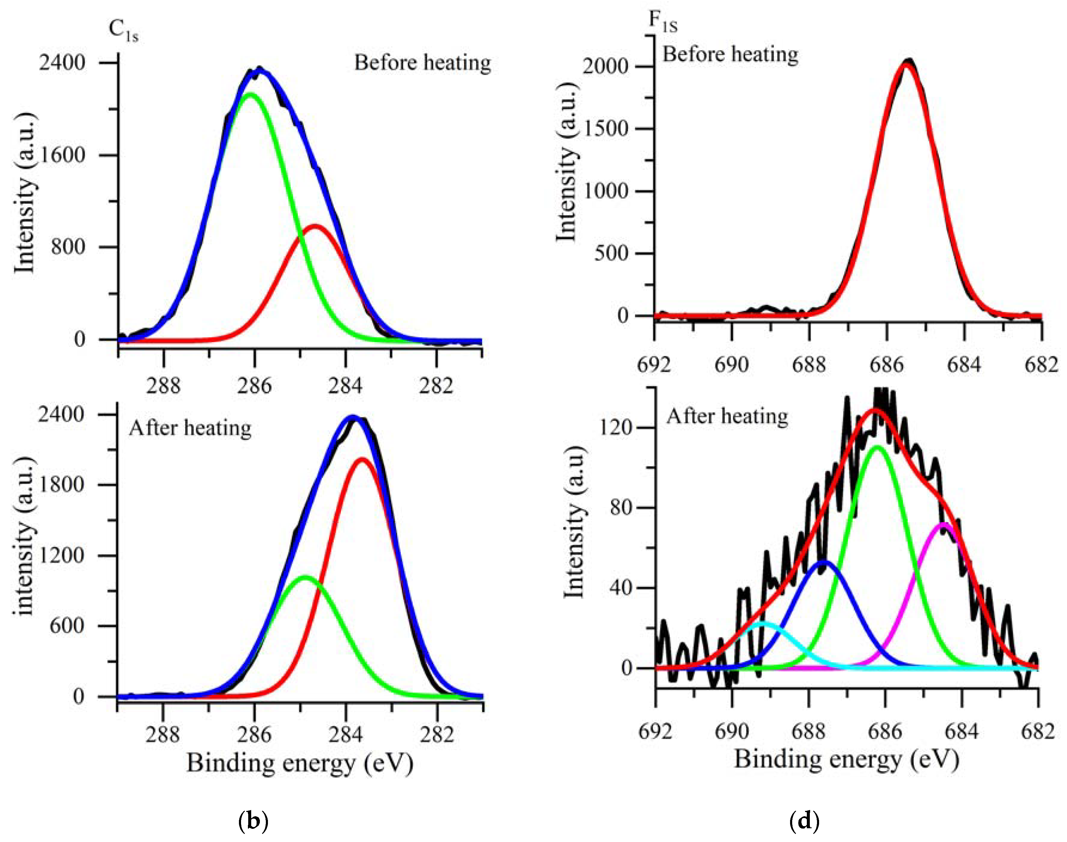 Polymers 12 02925 g006b