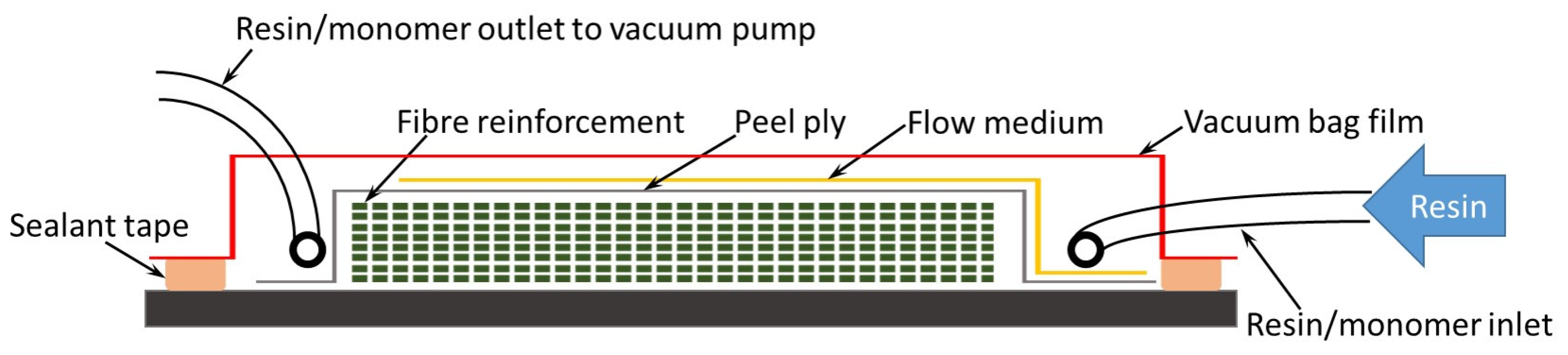 Polymers 12 02928 g001