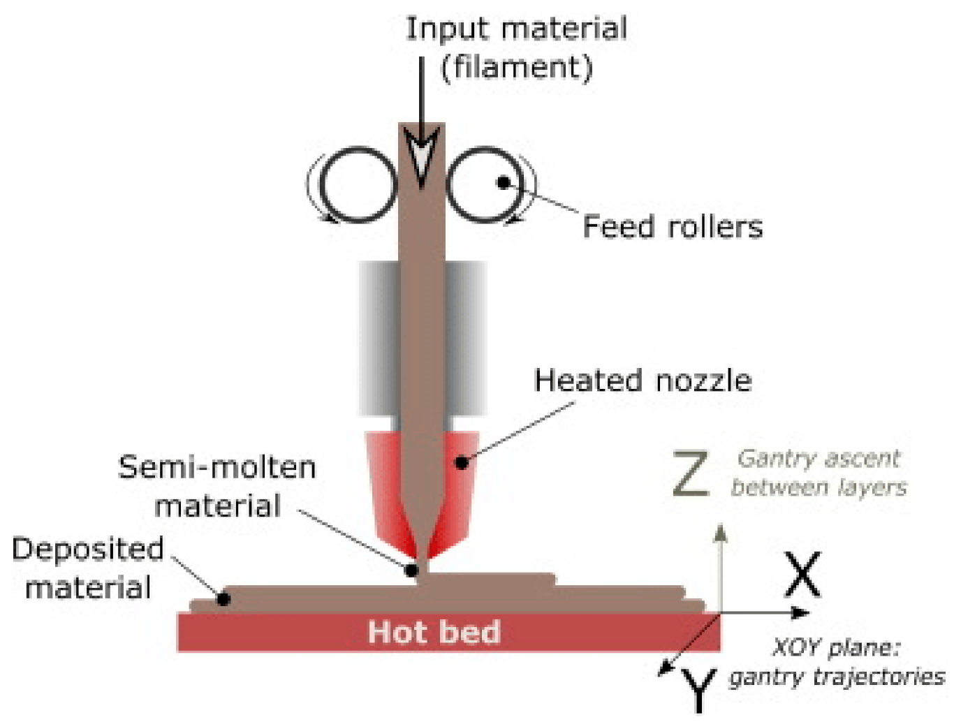 Polymers 12 02929 g001