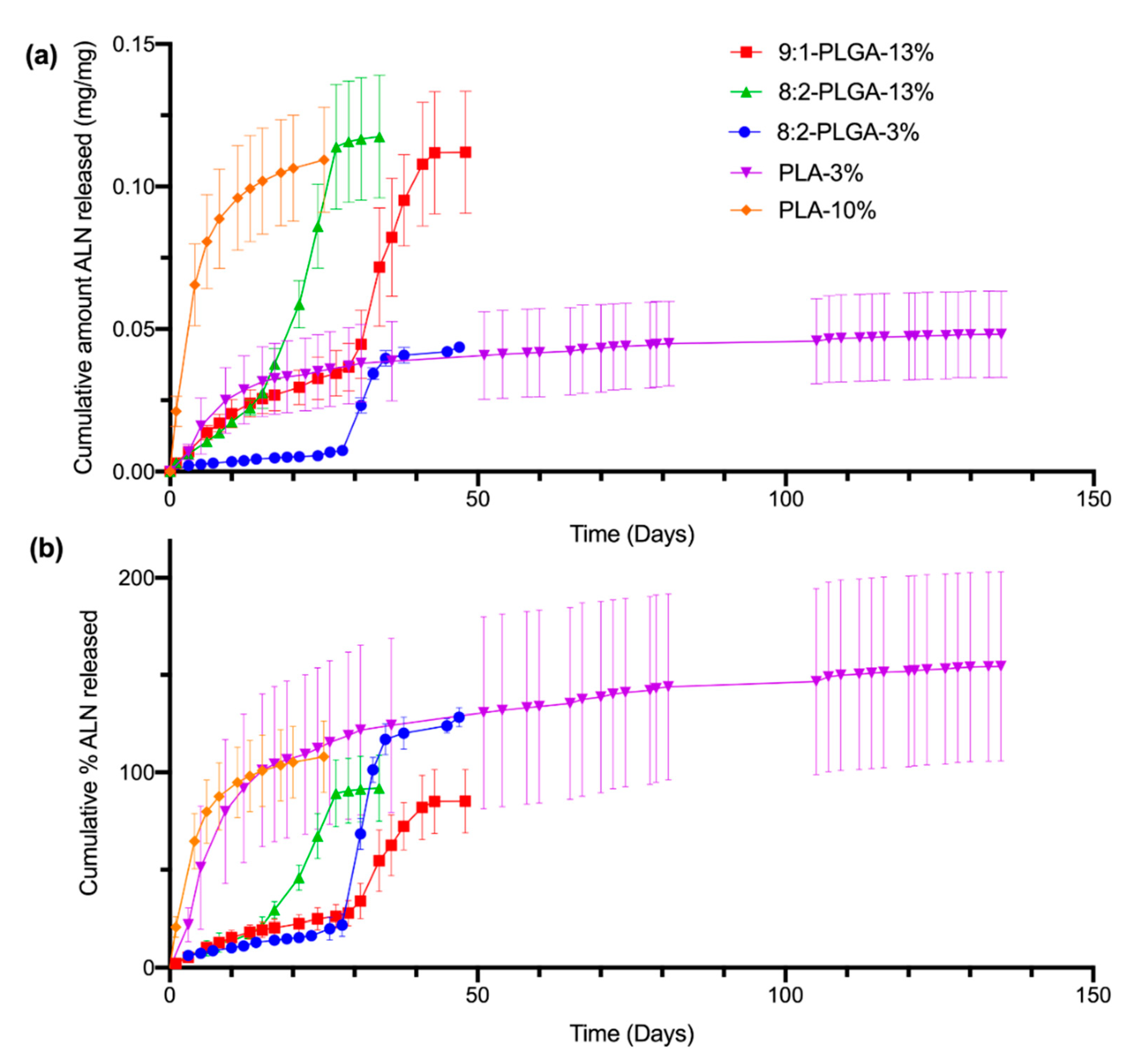 Polymers 12 02930 g003