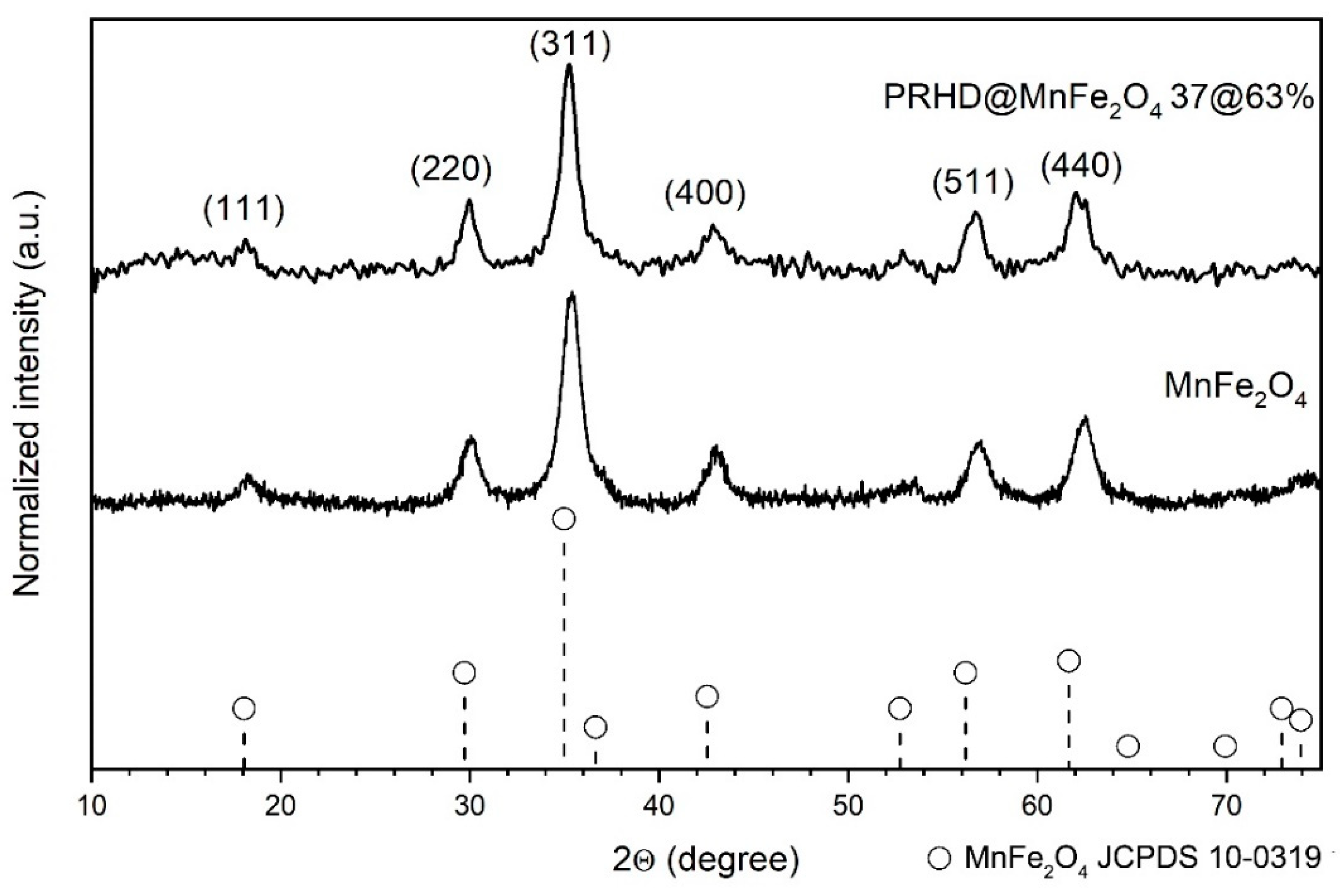 Polymers 12 02934 g001 Polymers 12 02934 g001