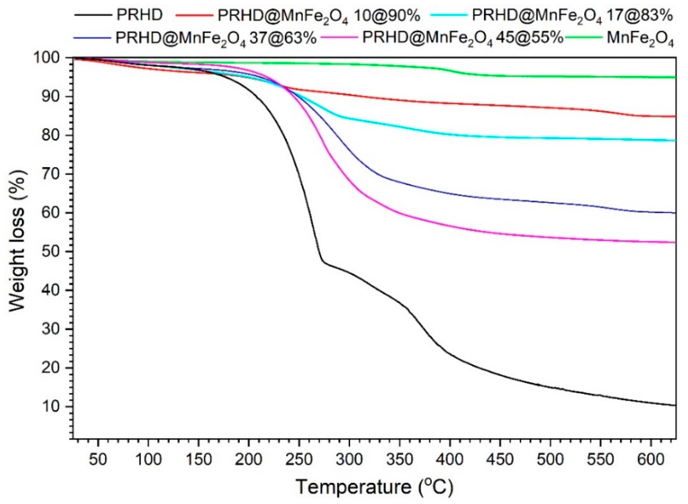 Polymers 12 02934 g003 Polymers 12 02934 g003