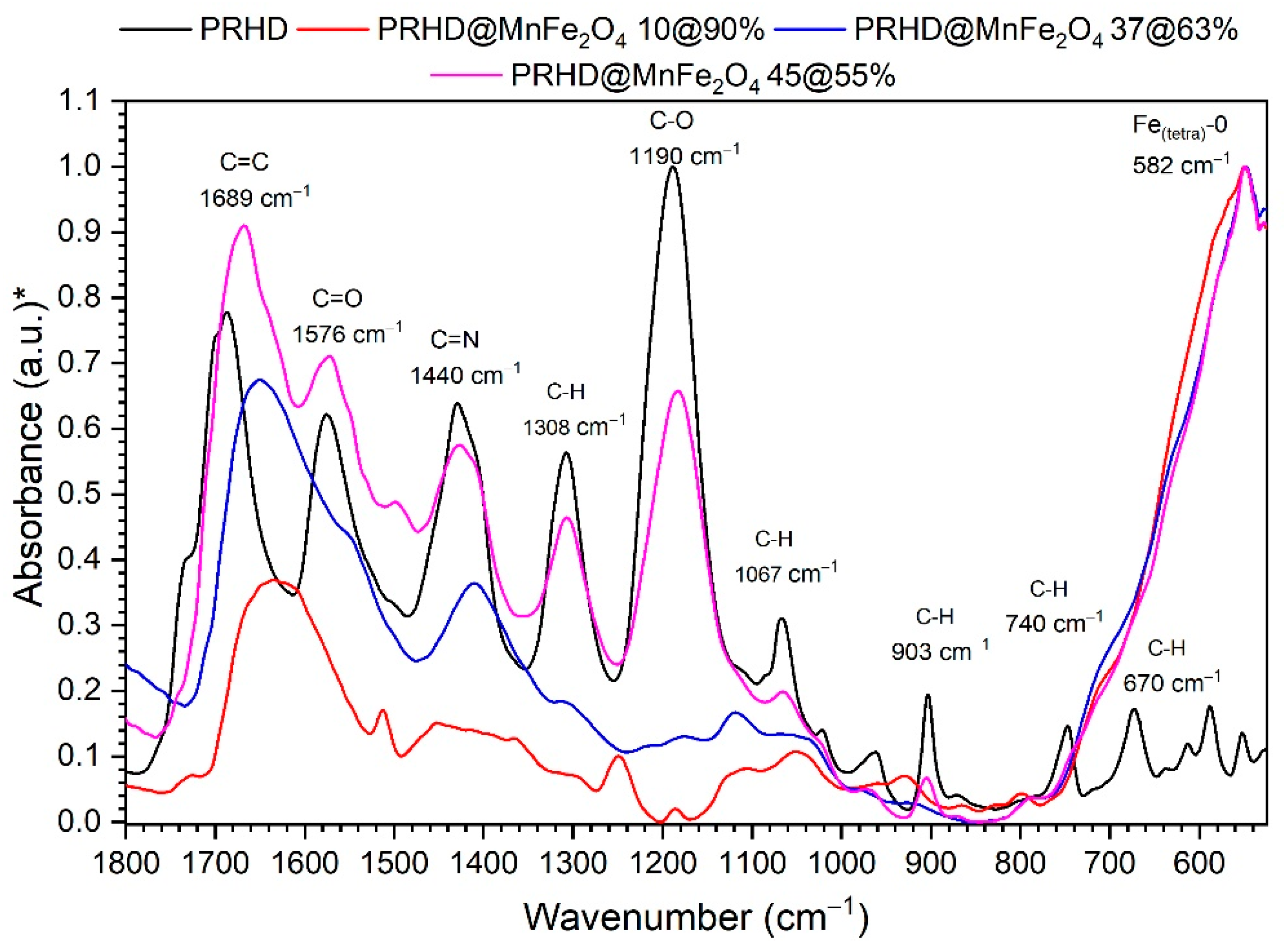 Polymers 12 02934 g004 Polymers 12 02934 g004