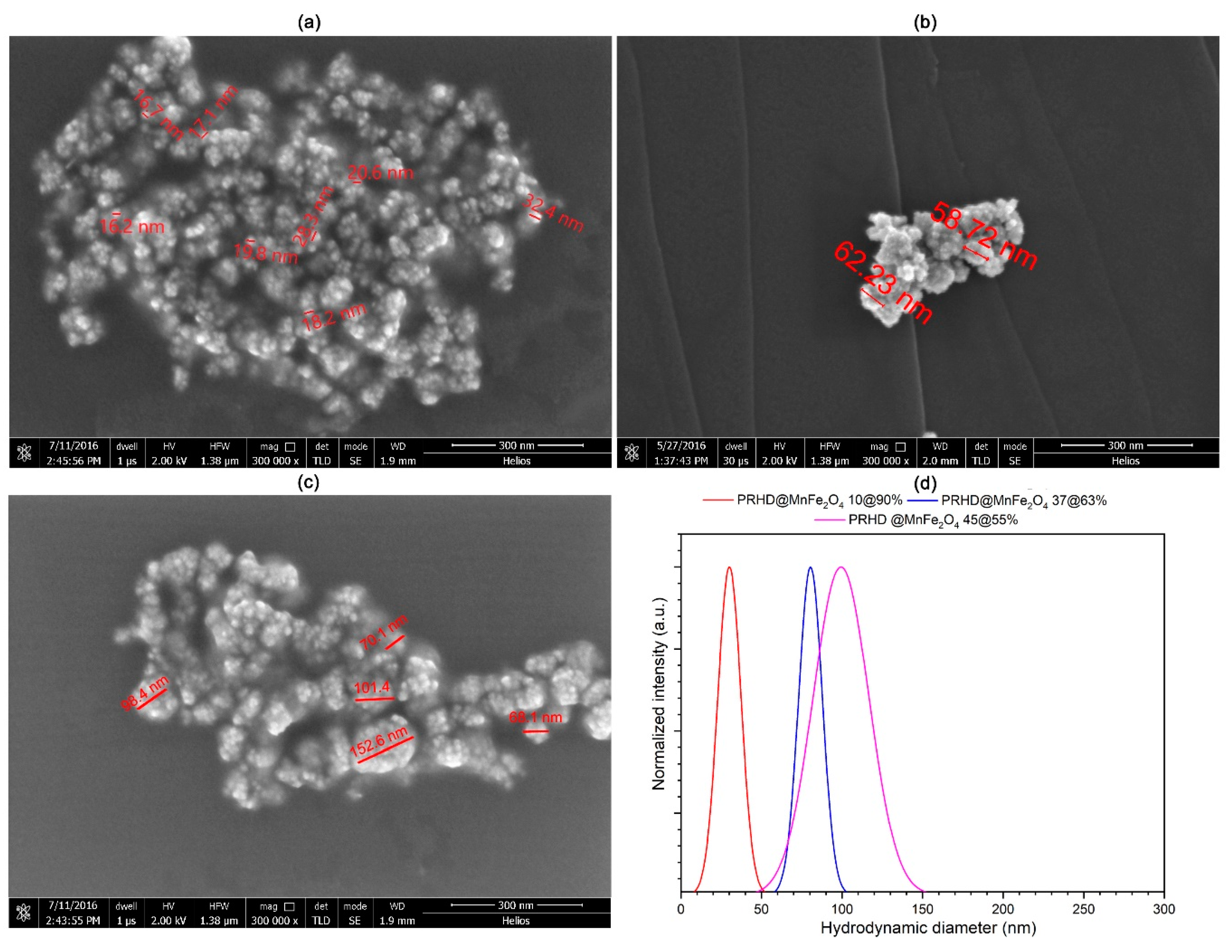 Polymers 12 02934 g005 Polymers 12 02934 g005