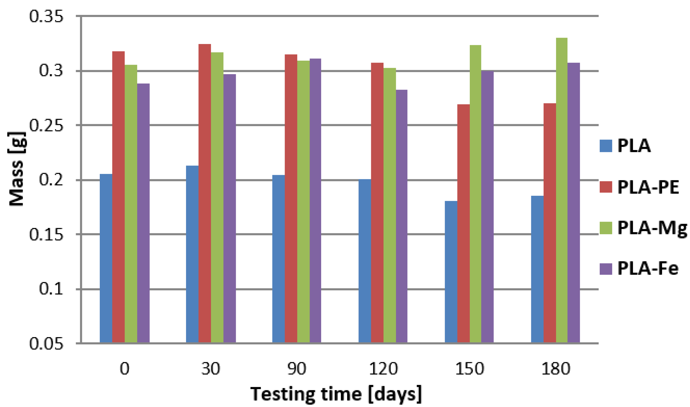 Polymers 12 02939 g005 Polymers 12 02939 g005