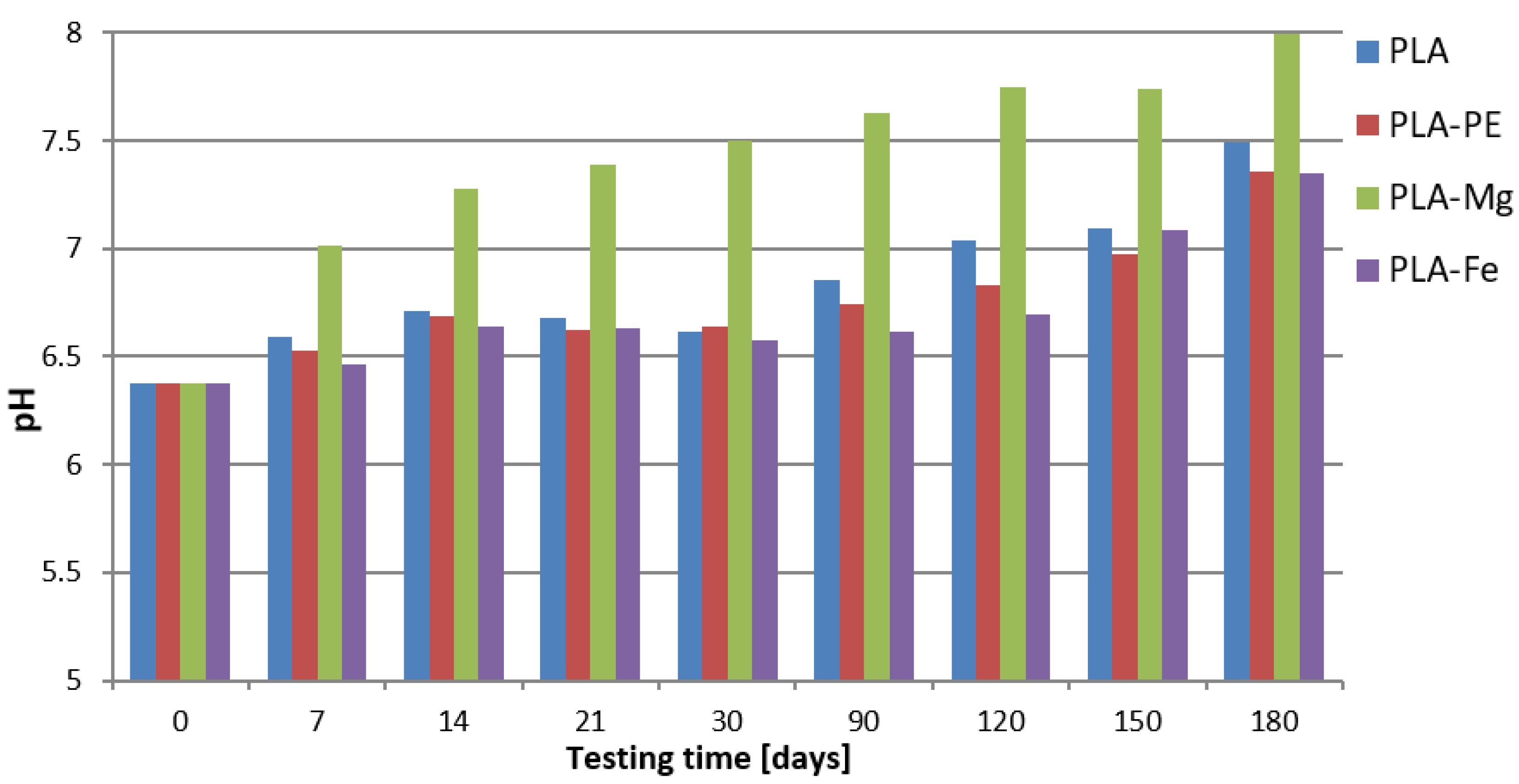 Polymers 12 02939 g008 Polymers 12 02939 g008