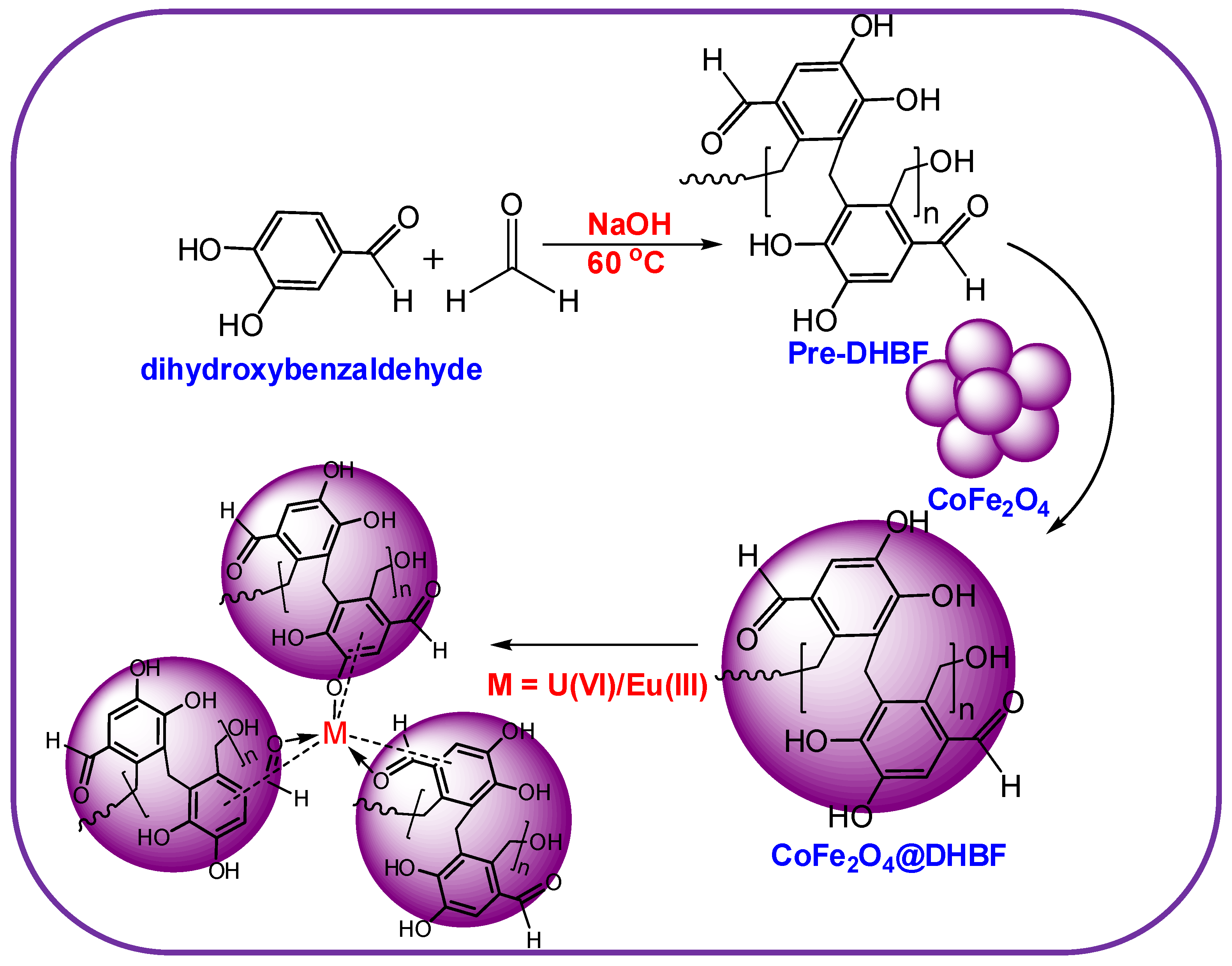 Polymers 12 02940 g001 Polymers 12 02940 g001