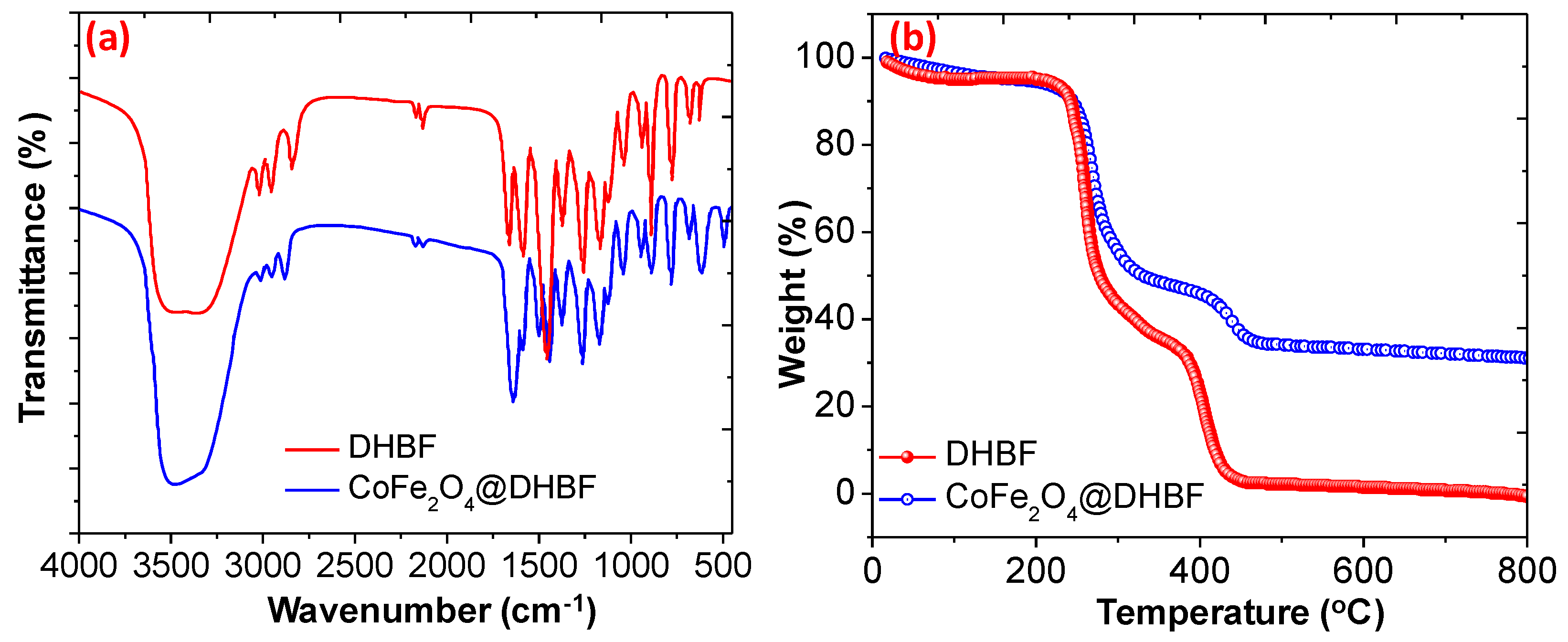 Polymers 12 02940 g002 Polymers 12 02940 g002