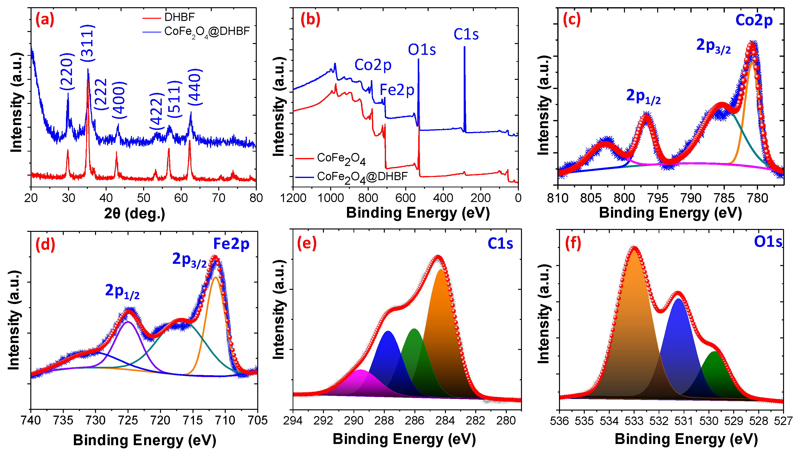 Polymers 12 02940 g003 Polymers 12 02940 g003