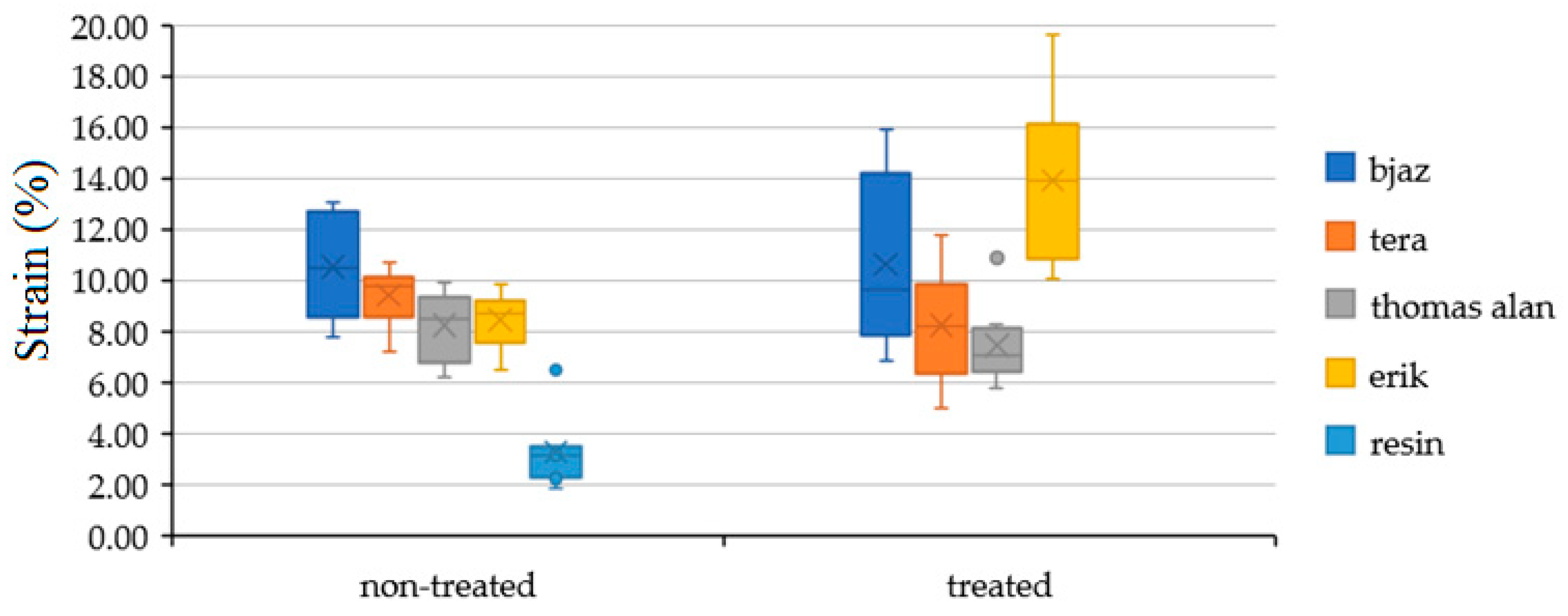 Polymers 12 02945 g007