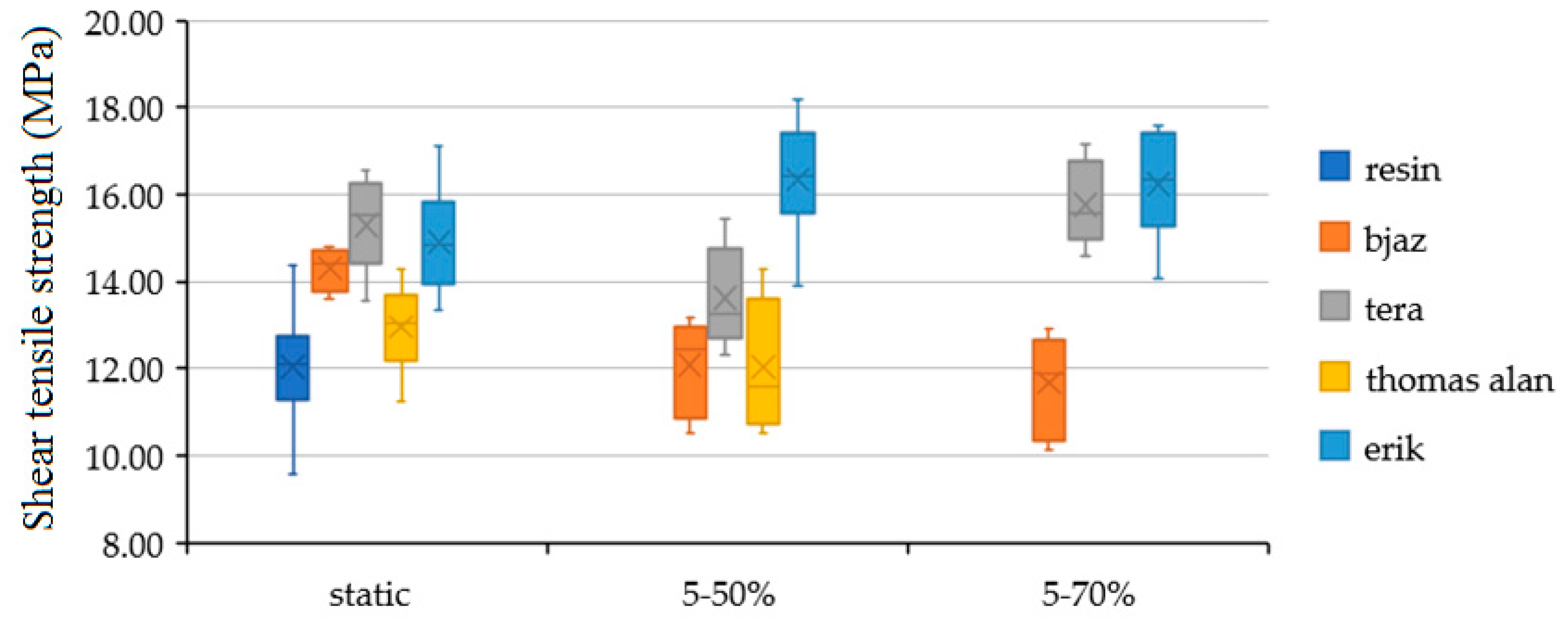 Polymers 12 02945 g010
