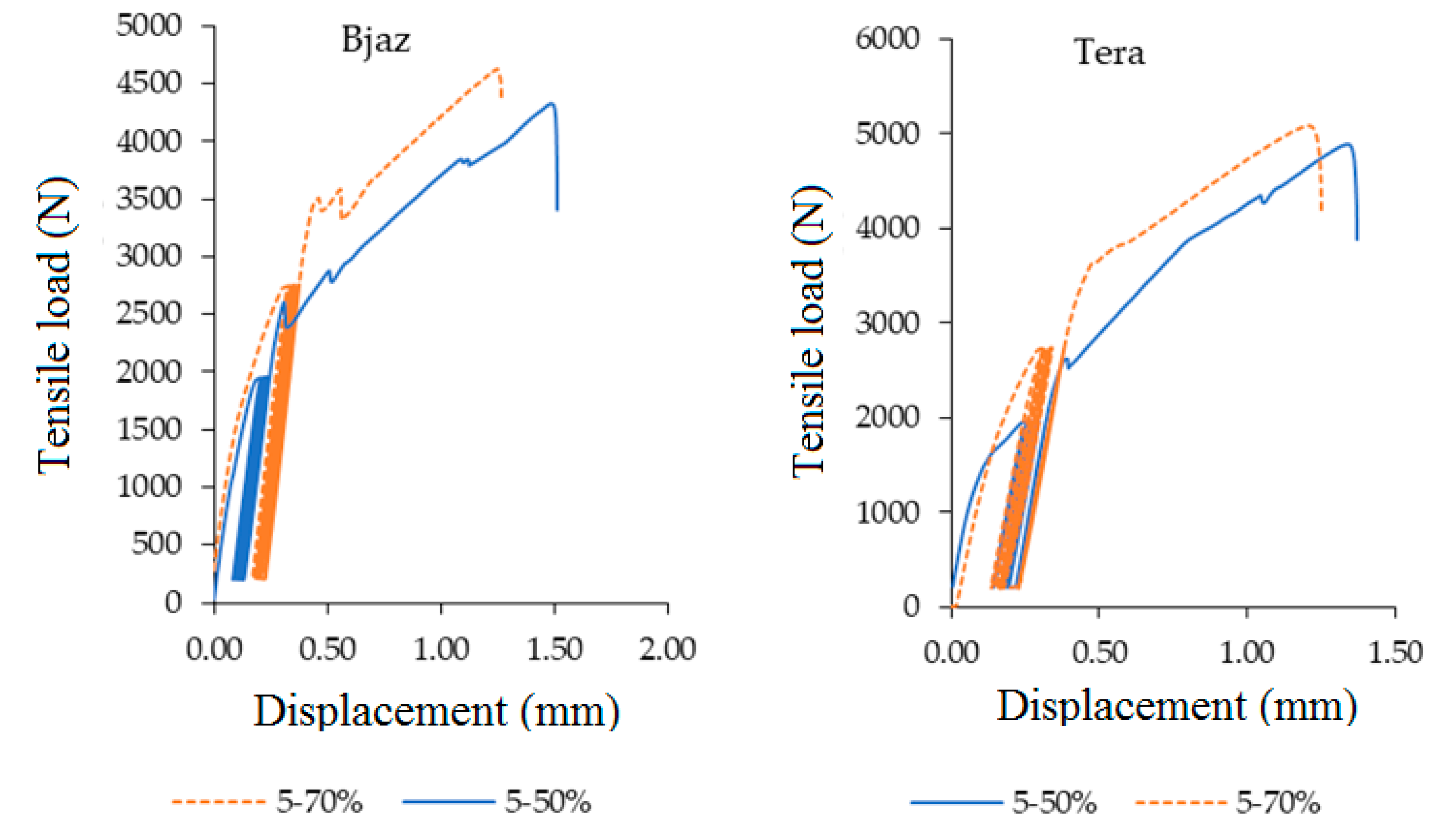 Polymers 12 02945 g012