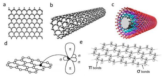 Polymers 12 02946 g001 550