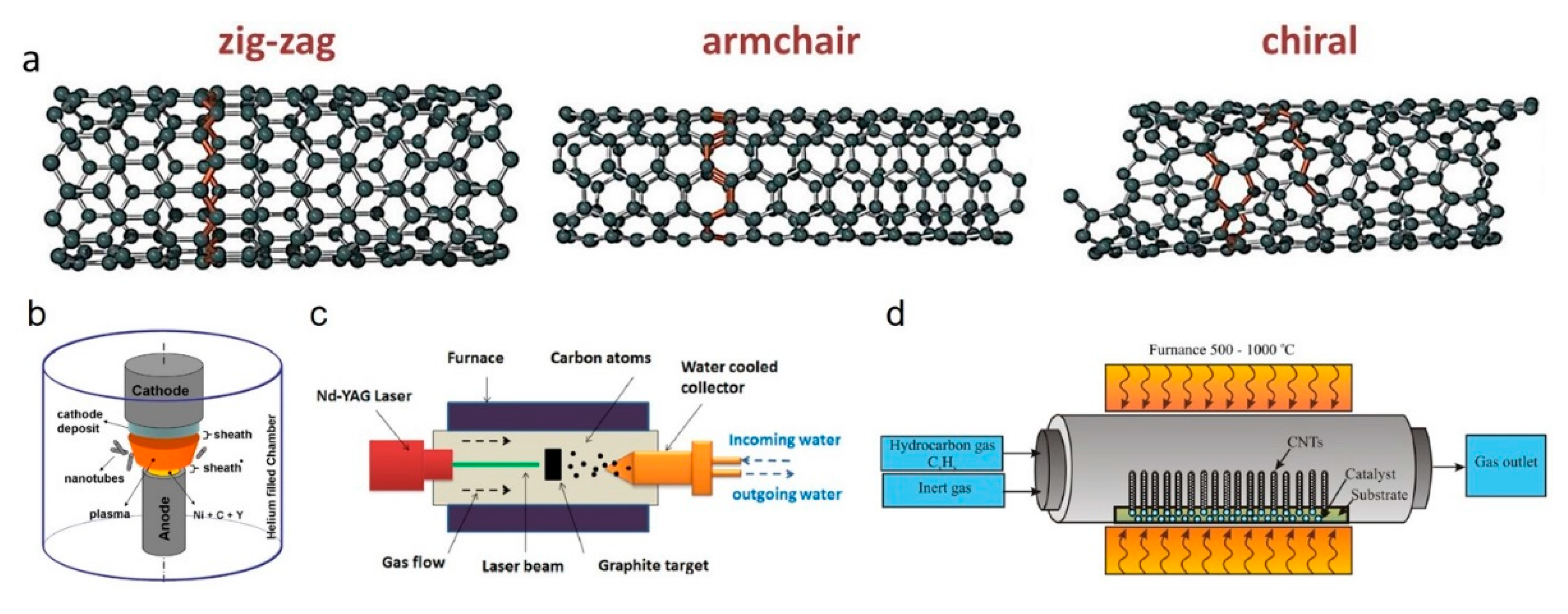 Polymers 12 02946 g011