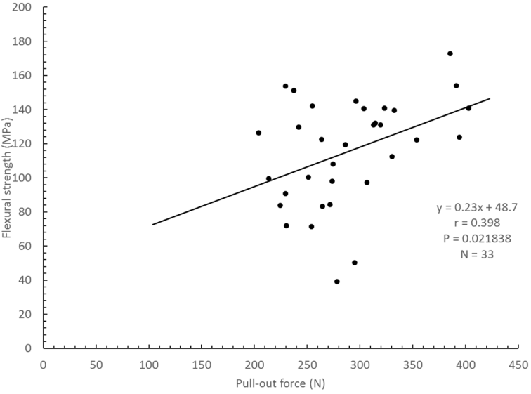 Polymers 12 02947 g003
