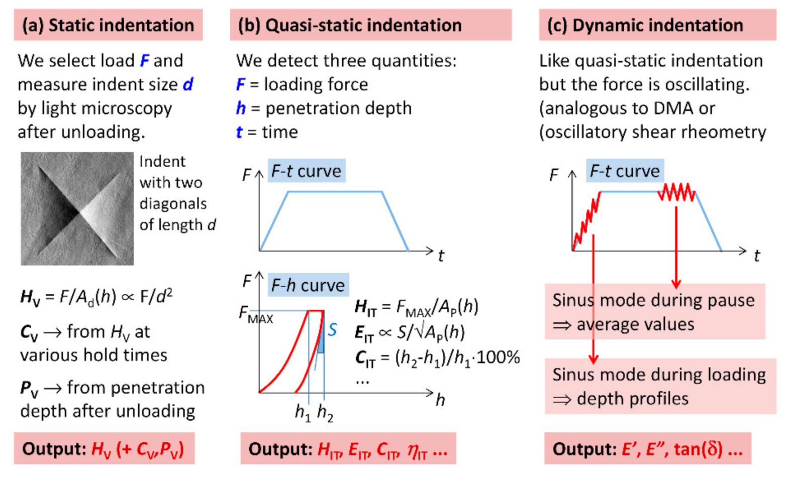 Polymers 12 02951 g002