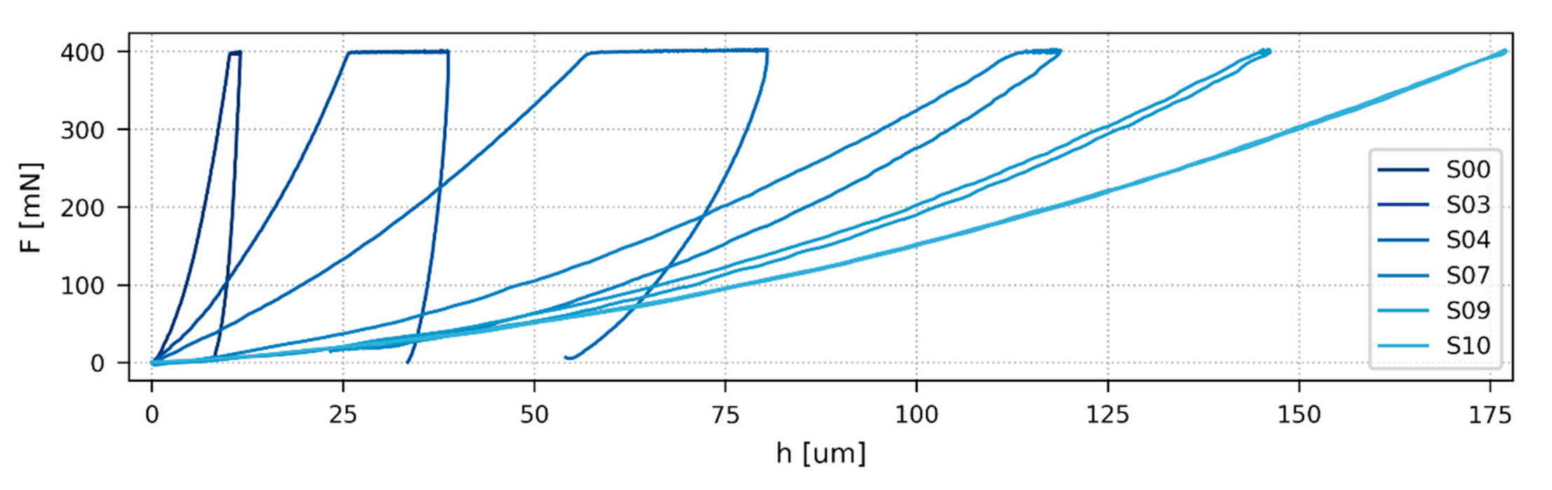 Polymers 12 02951 g004
