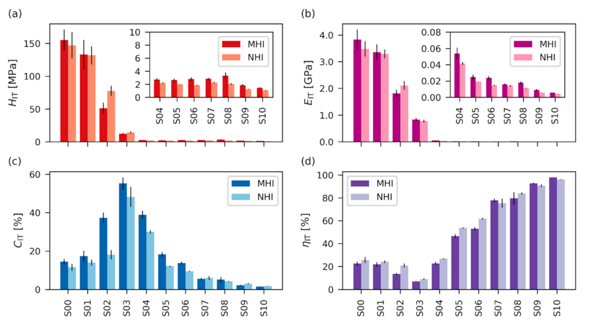Polymers 12 02951 g005