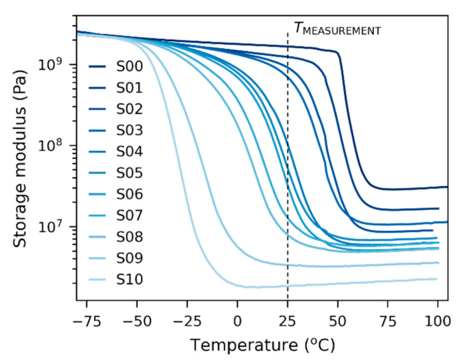 Polymers 12 02951 g006