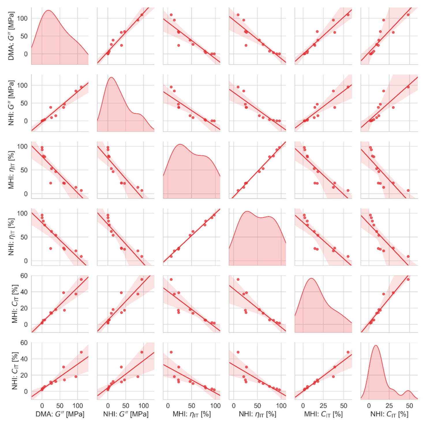 Polymers 12 02951 g010