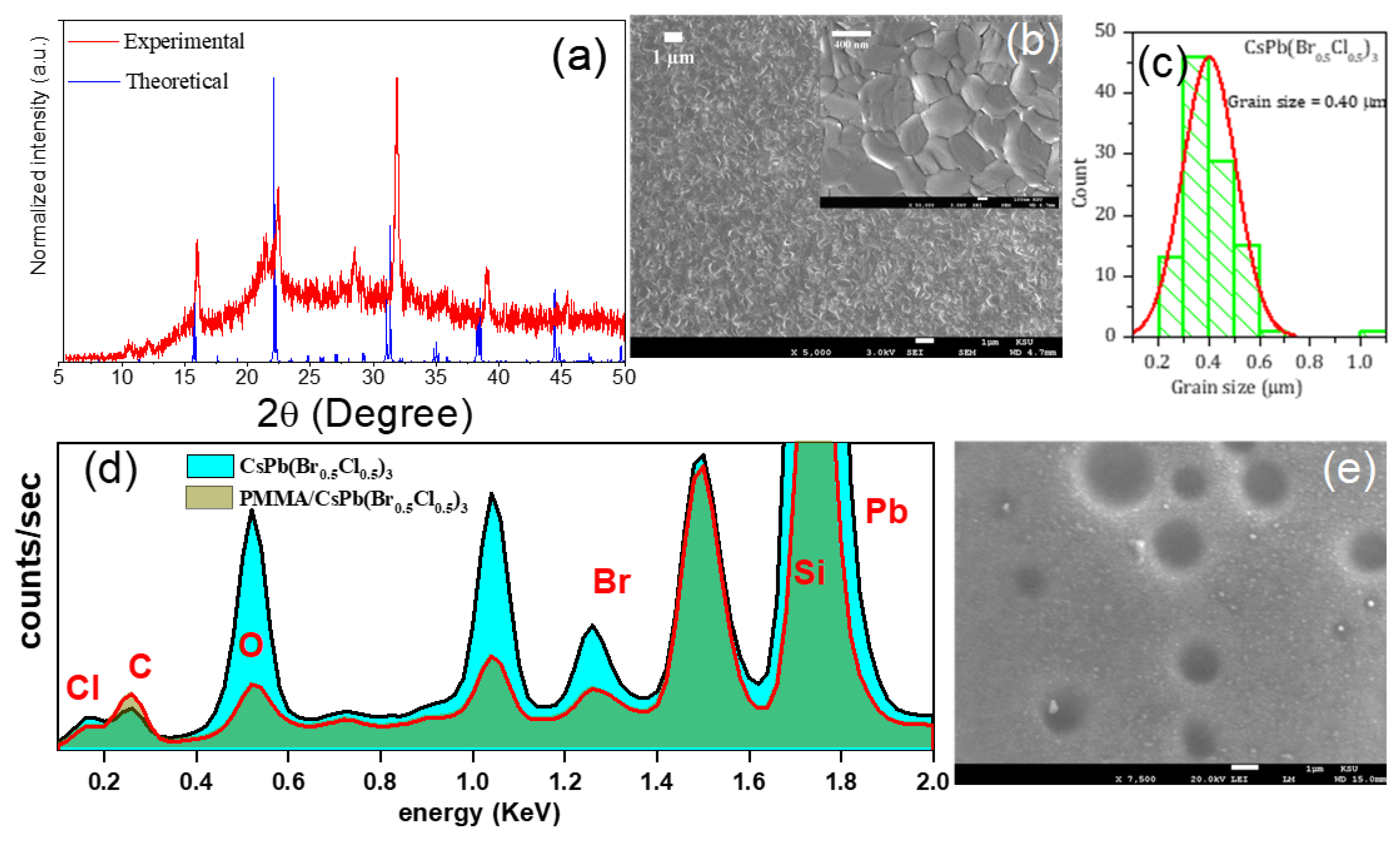 Polymers 12 02953 g002
