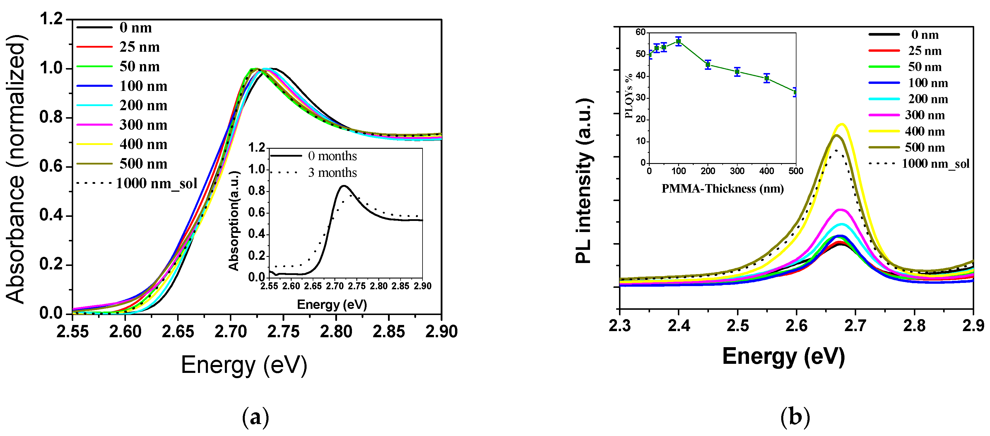 Polymers 12 02953 g003