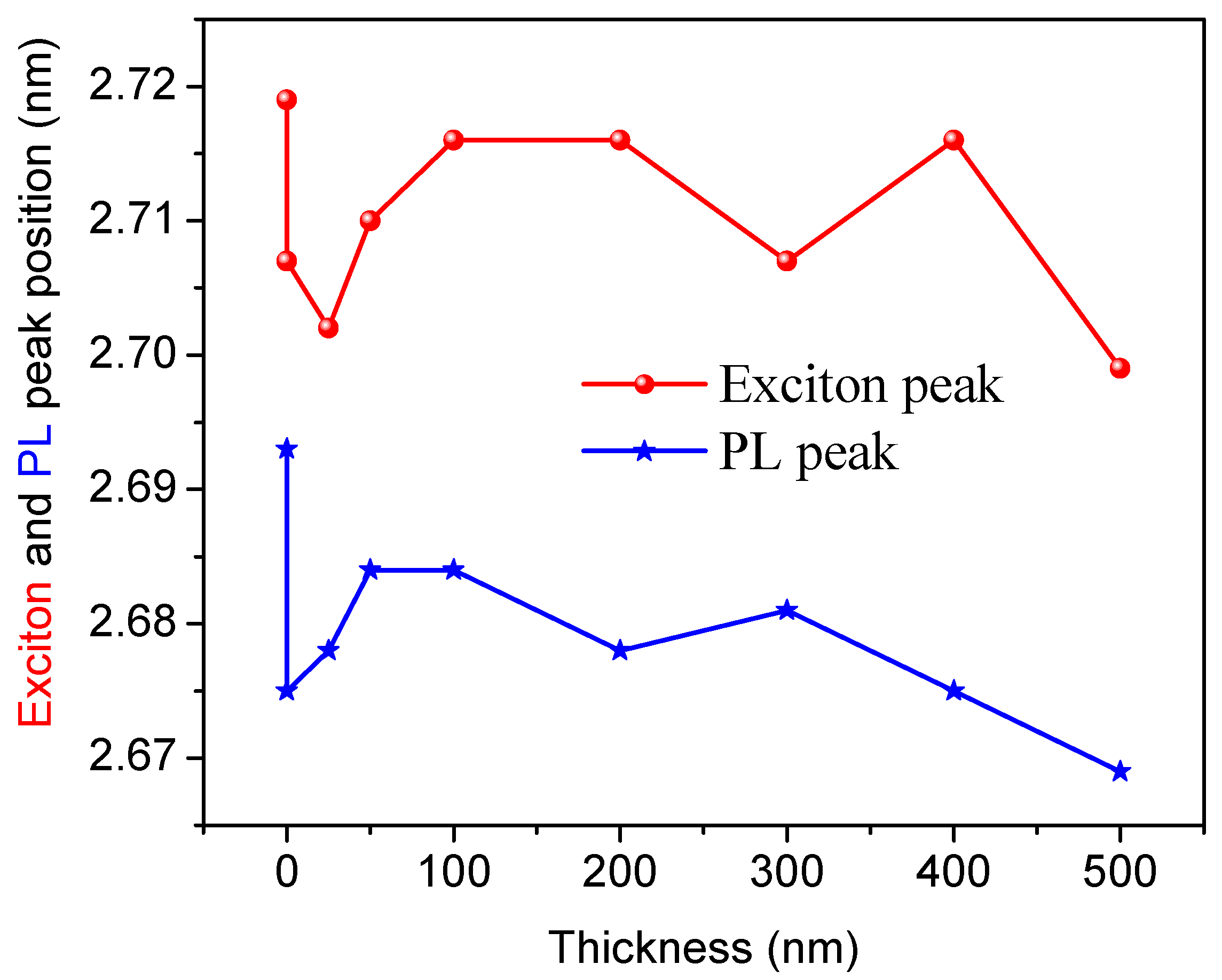 Polymers 12 02953 g006