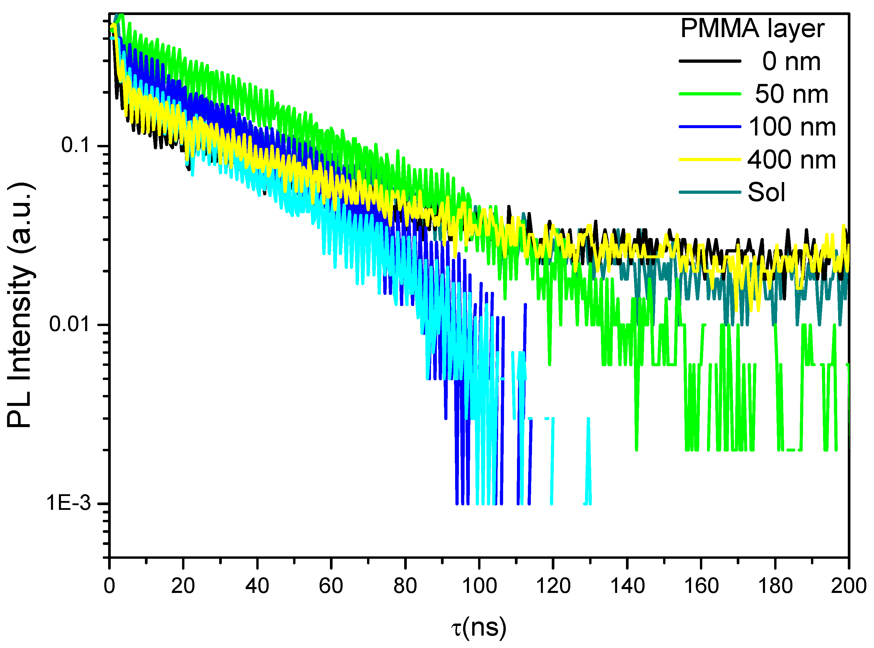 Polymers 12 02953 g007