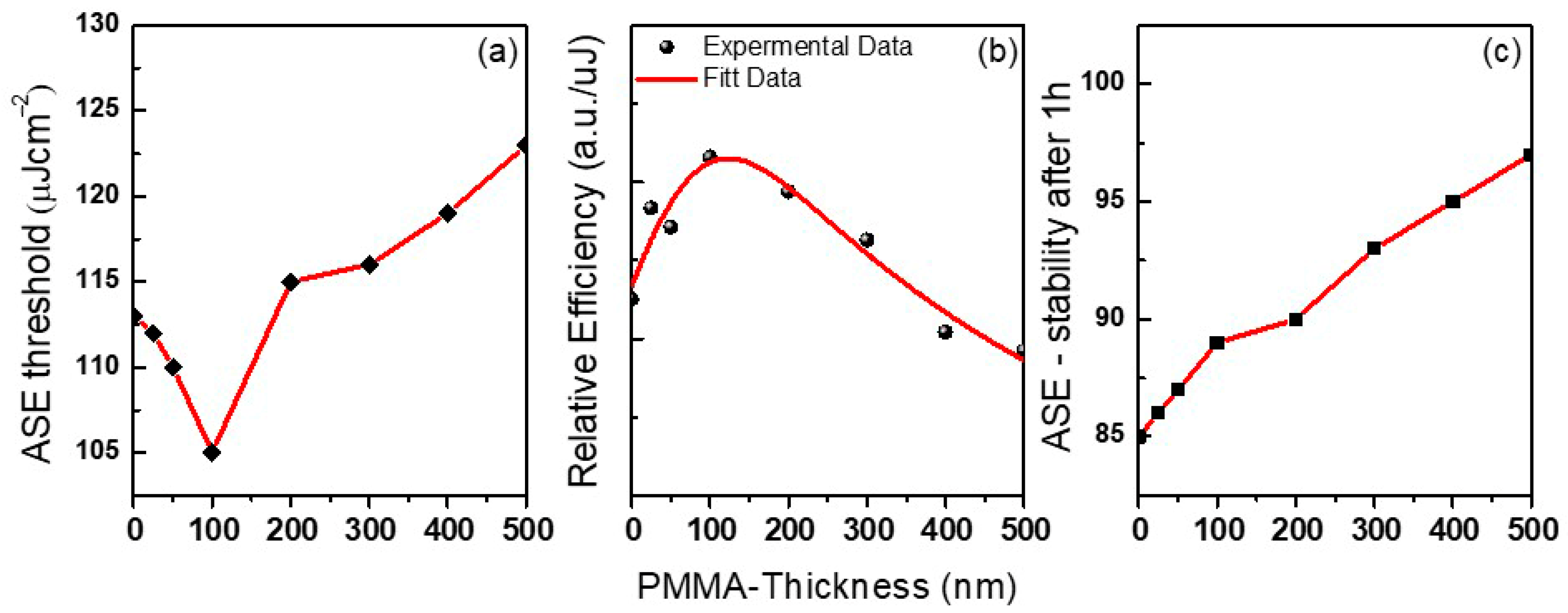 Polymers 12 02953 g010
