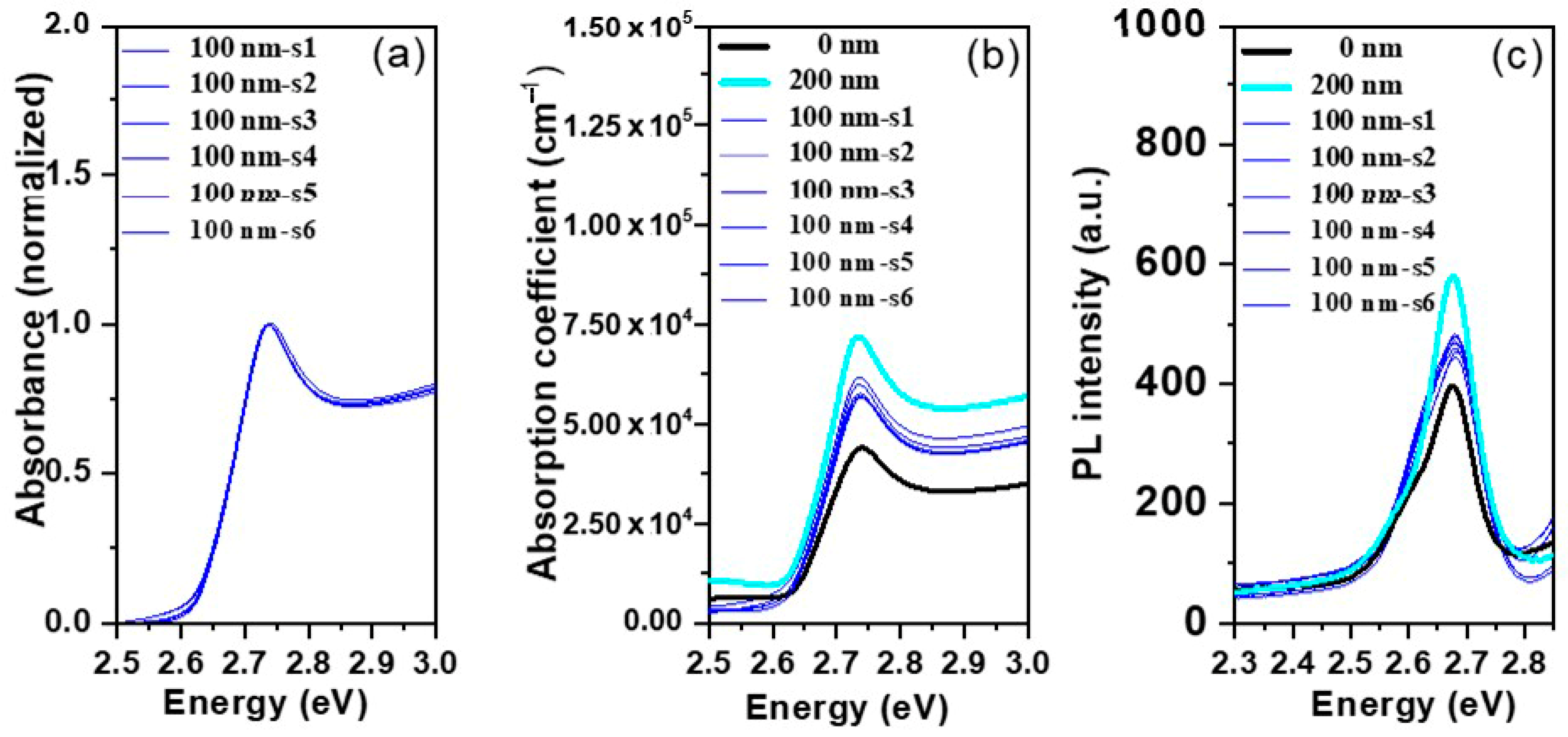 Drik vand Atlas Beskrivende Polymers | Free Full-Text | Single-Source Thermal Evaporation Growth and  the Tuning Surface Passivation Layer Thickness Effect in Enhanced Amplified  Spontaneous Emission Properties of CsPb(Br0.5Cl0.5)3 Perovskite Films | HTML