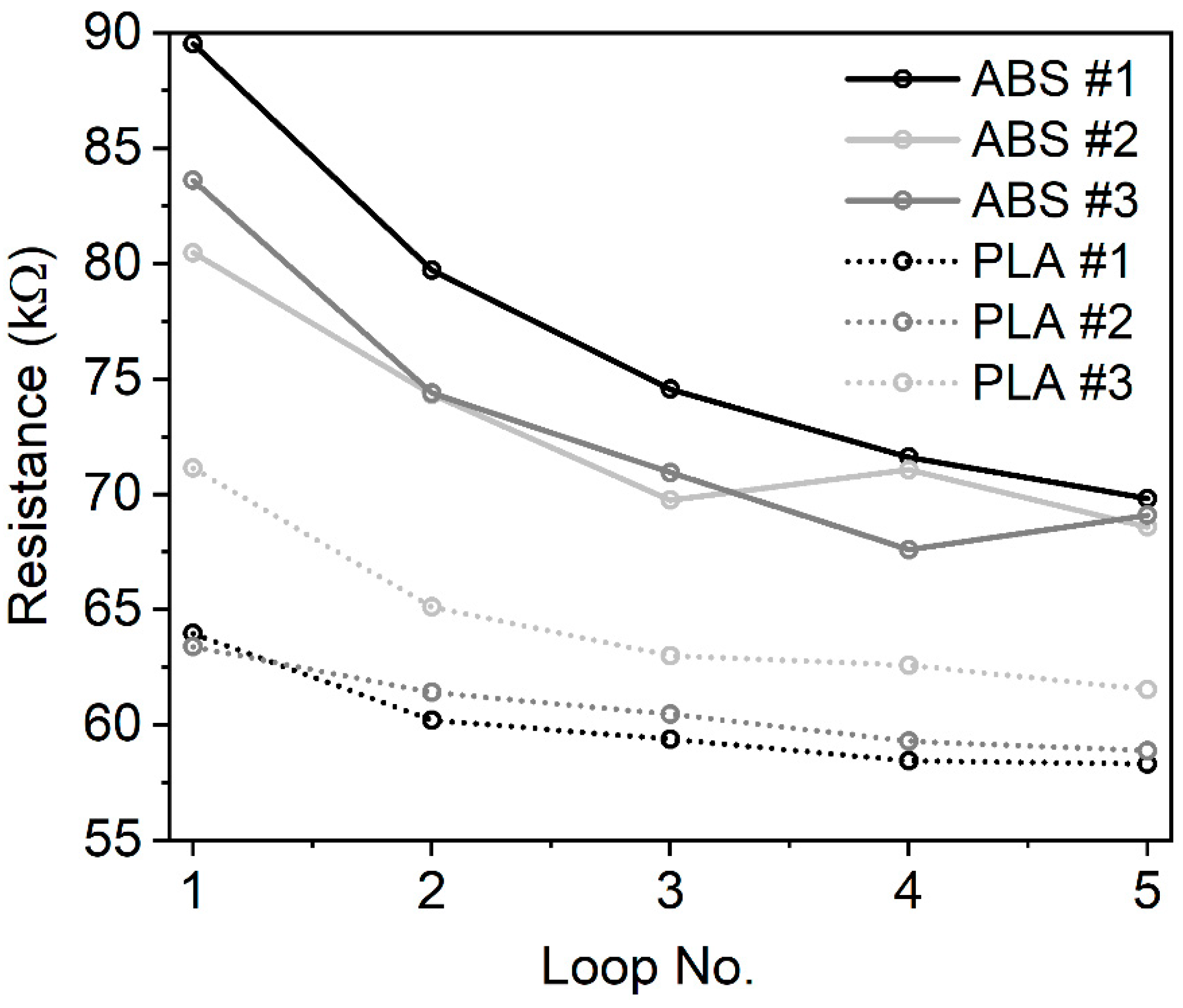 Polymers 12 02960 g006 Polymers 12 02960 g006