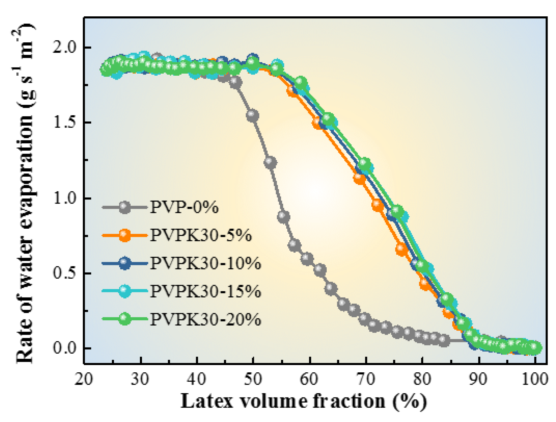 Polymers 12 02961 g002