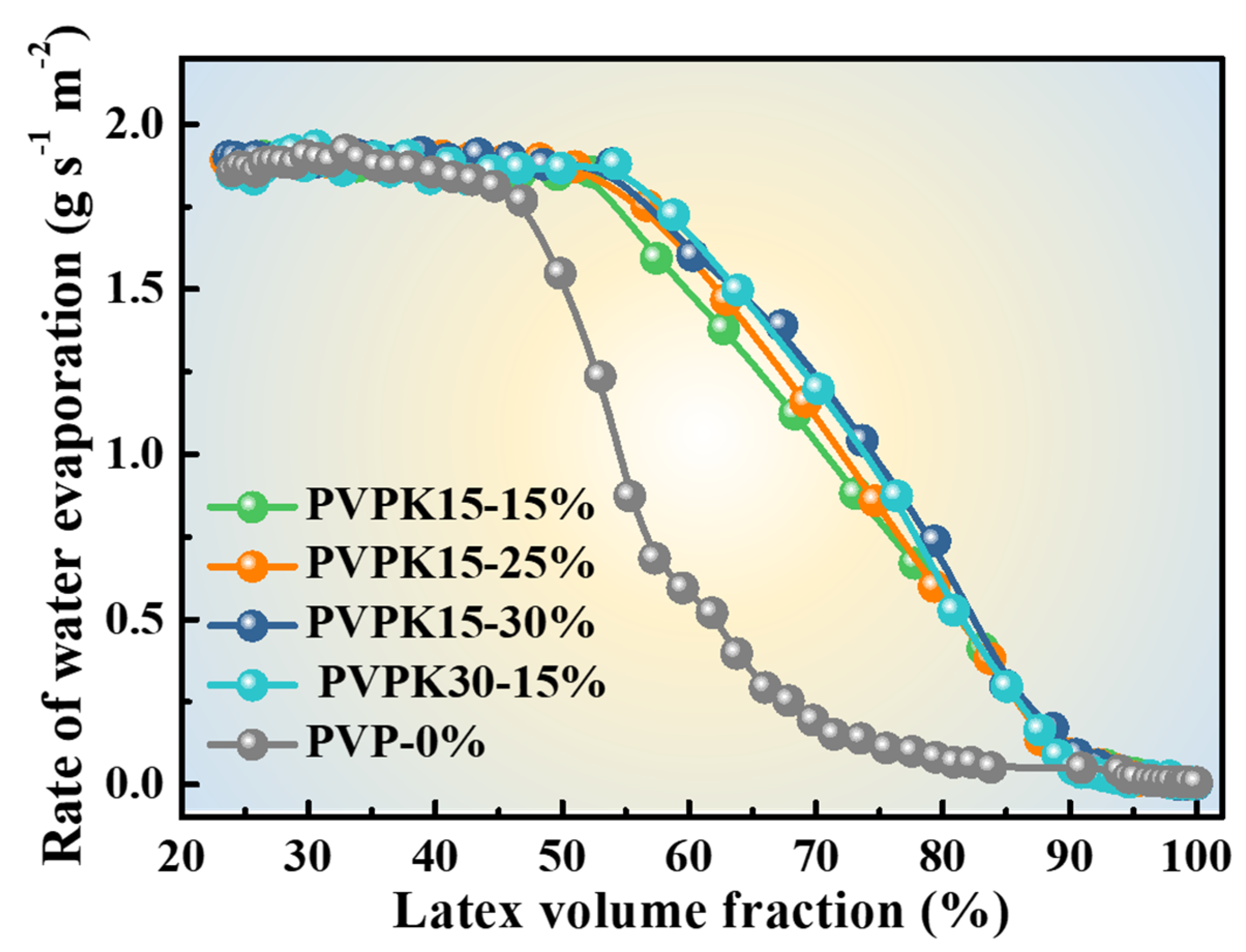 Polymers 12 02961 g004