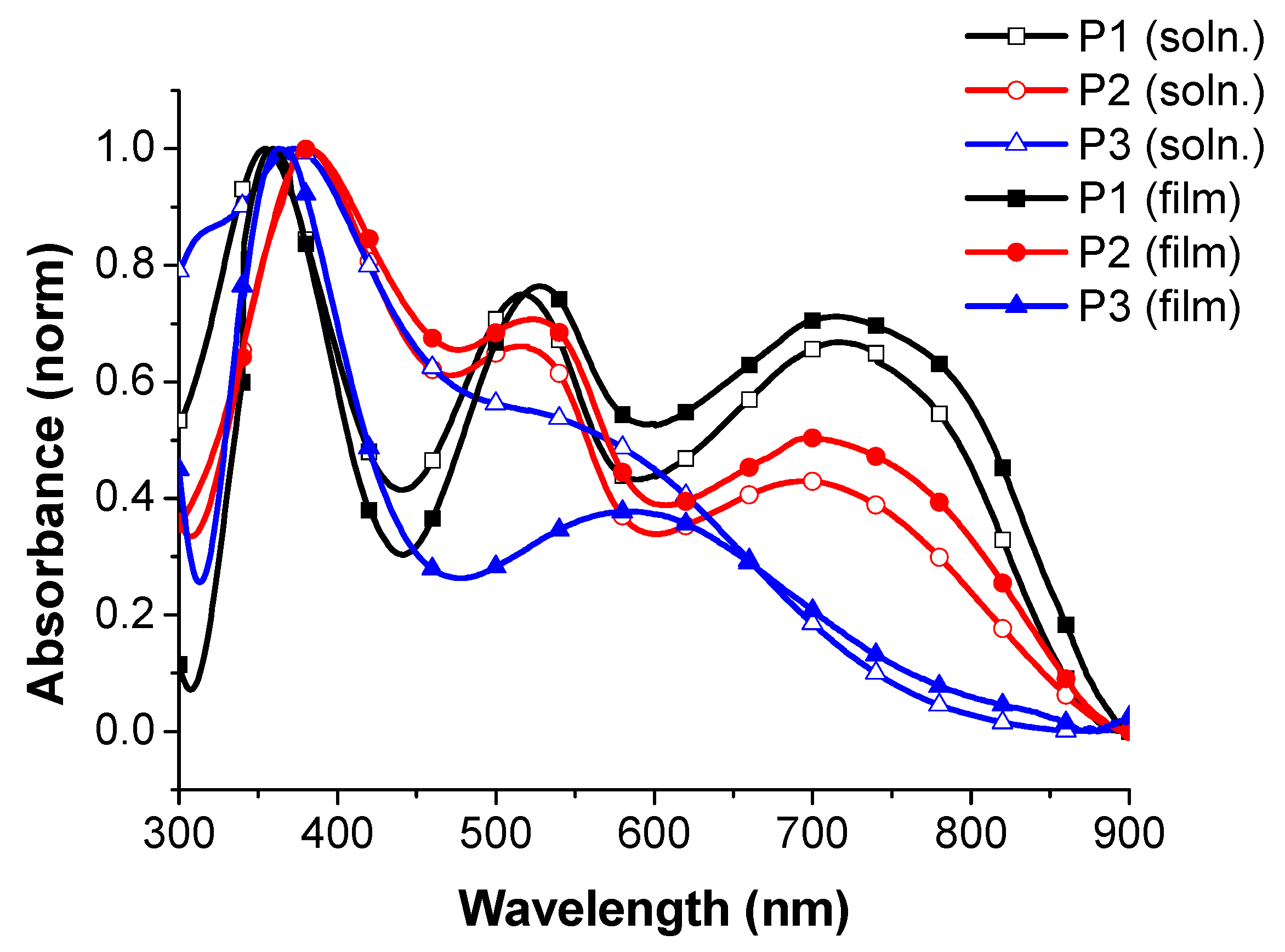 Polymers 12 02964 g002