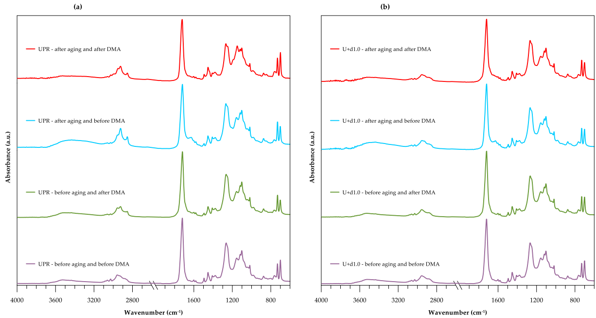 Polymers 12 02966 g001