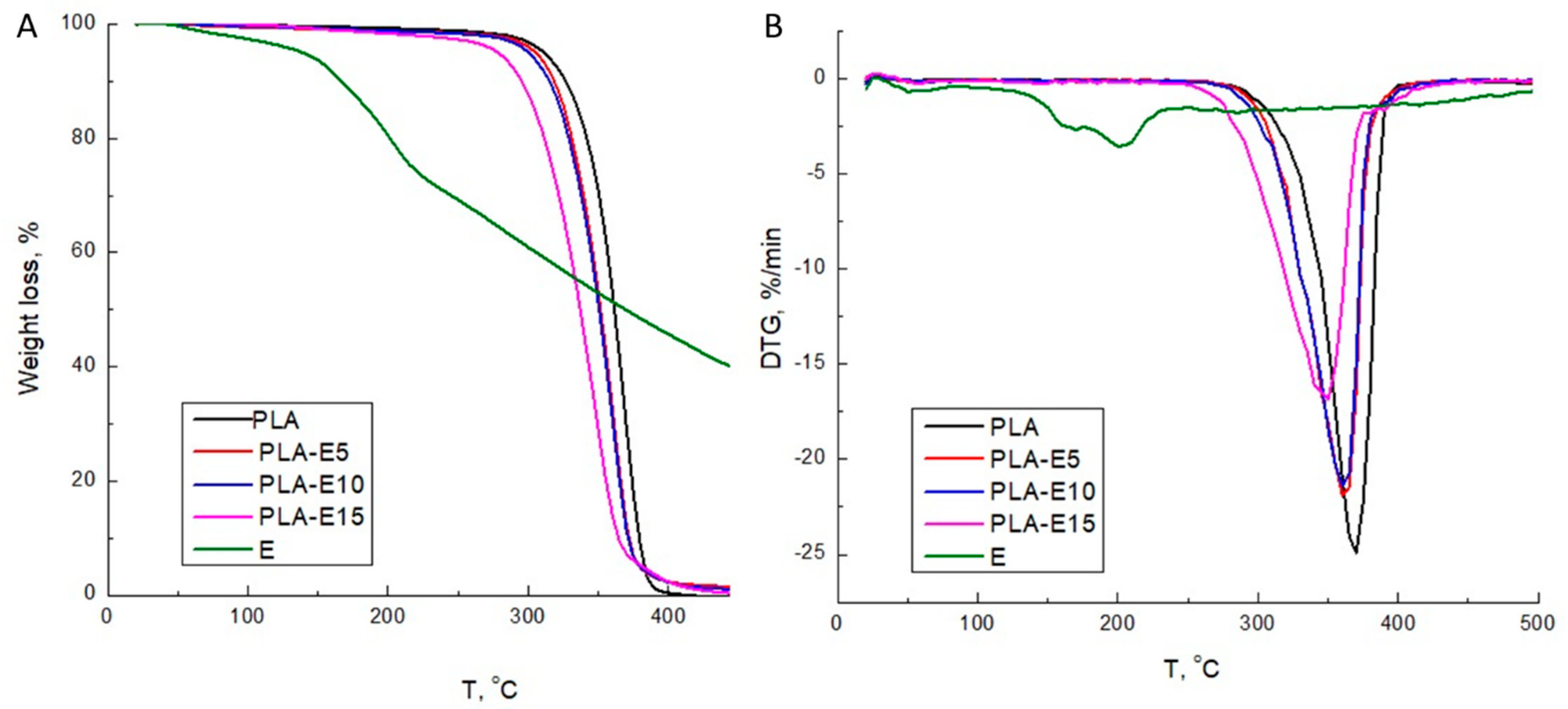 Polymers 12 02967 g003