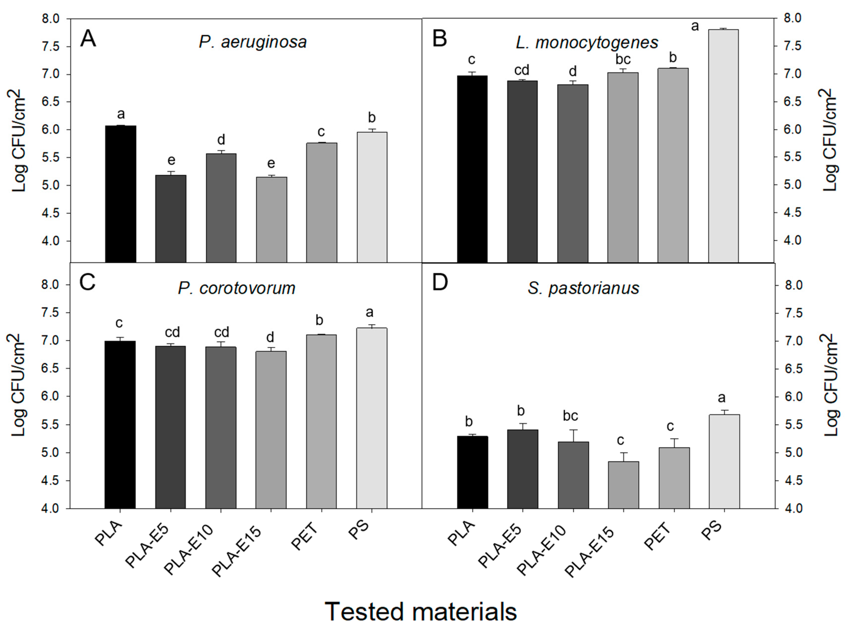 Polymers 12 02967 g004