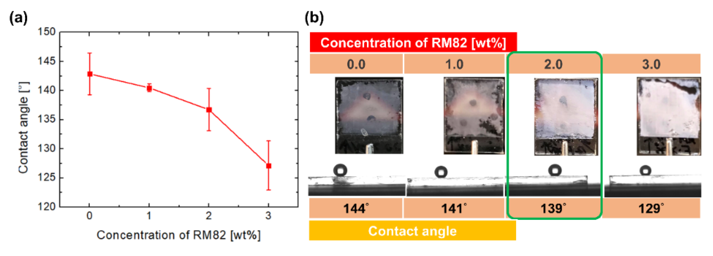 Polymers 12 02968 g003