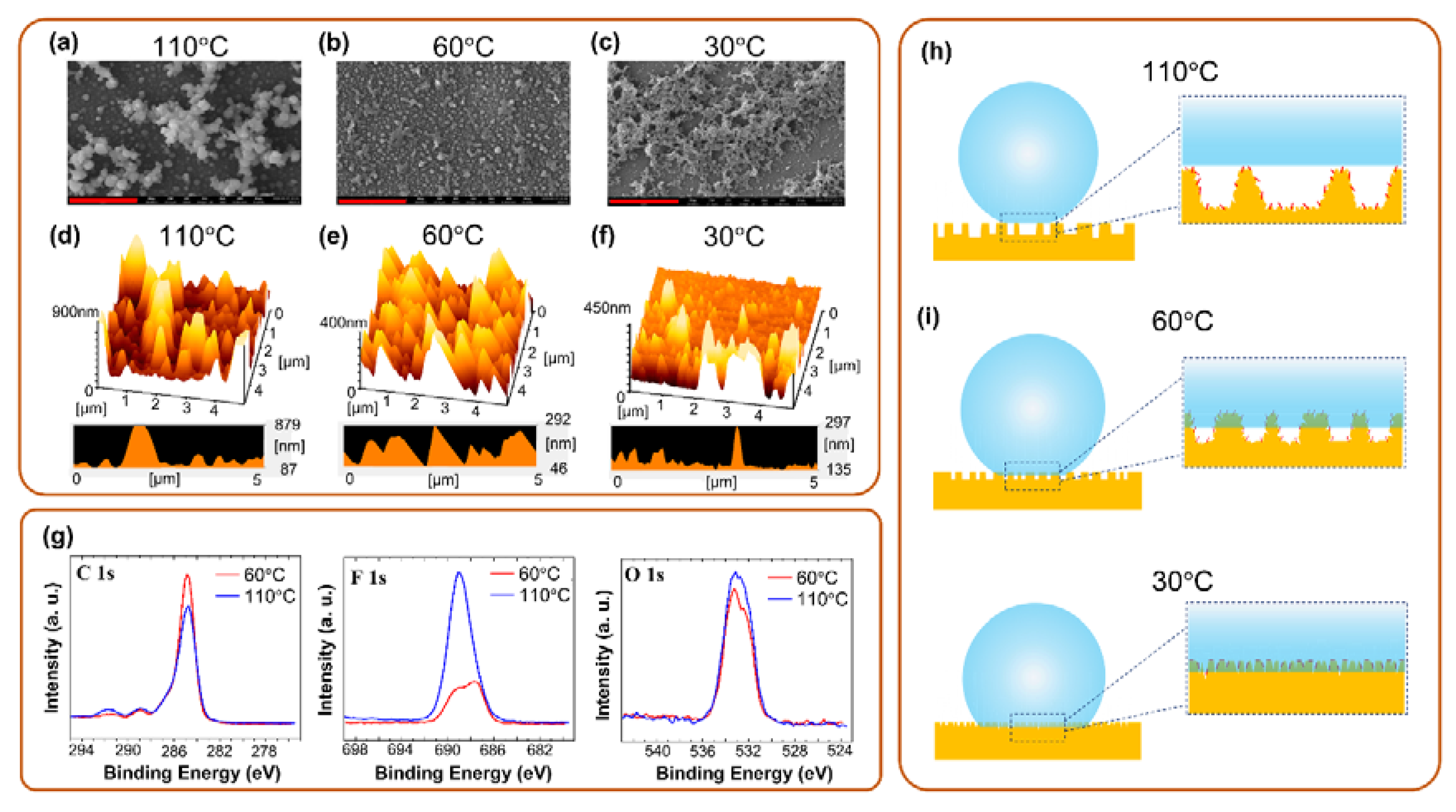 Polymers 12 02968 g005