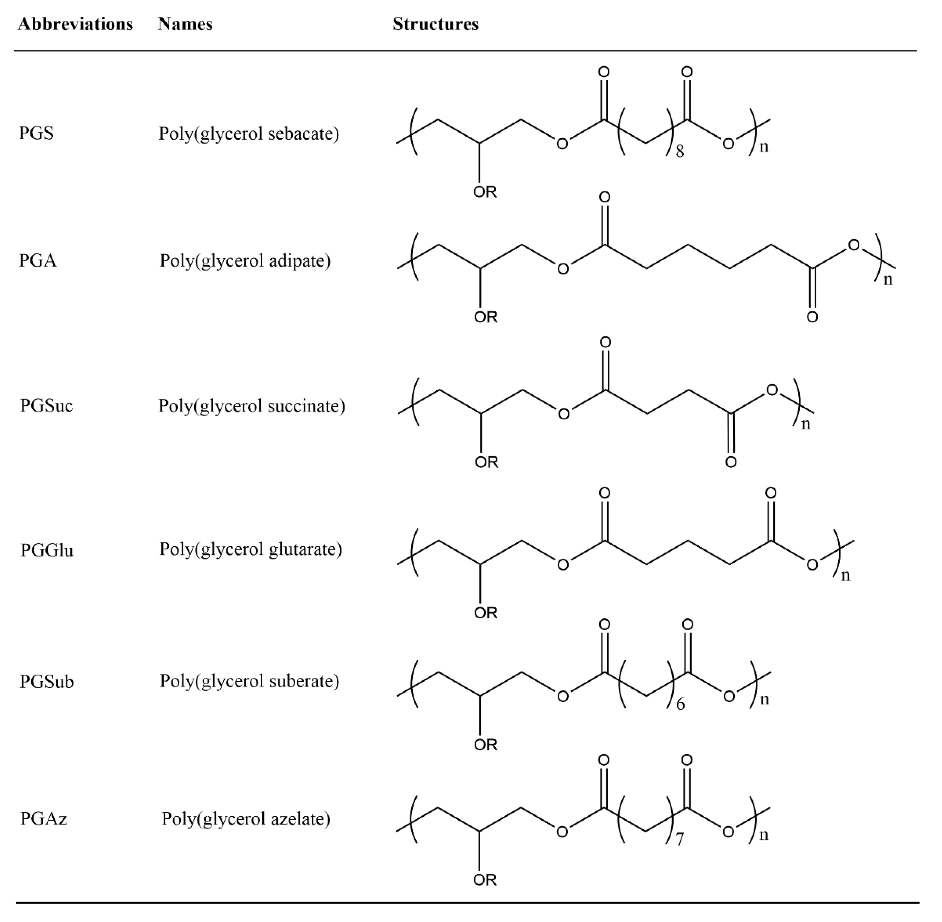 Polymers 12 02969 g003 Polymers 12 02969 g003