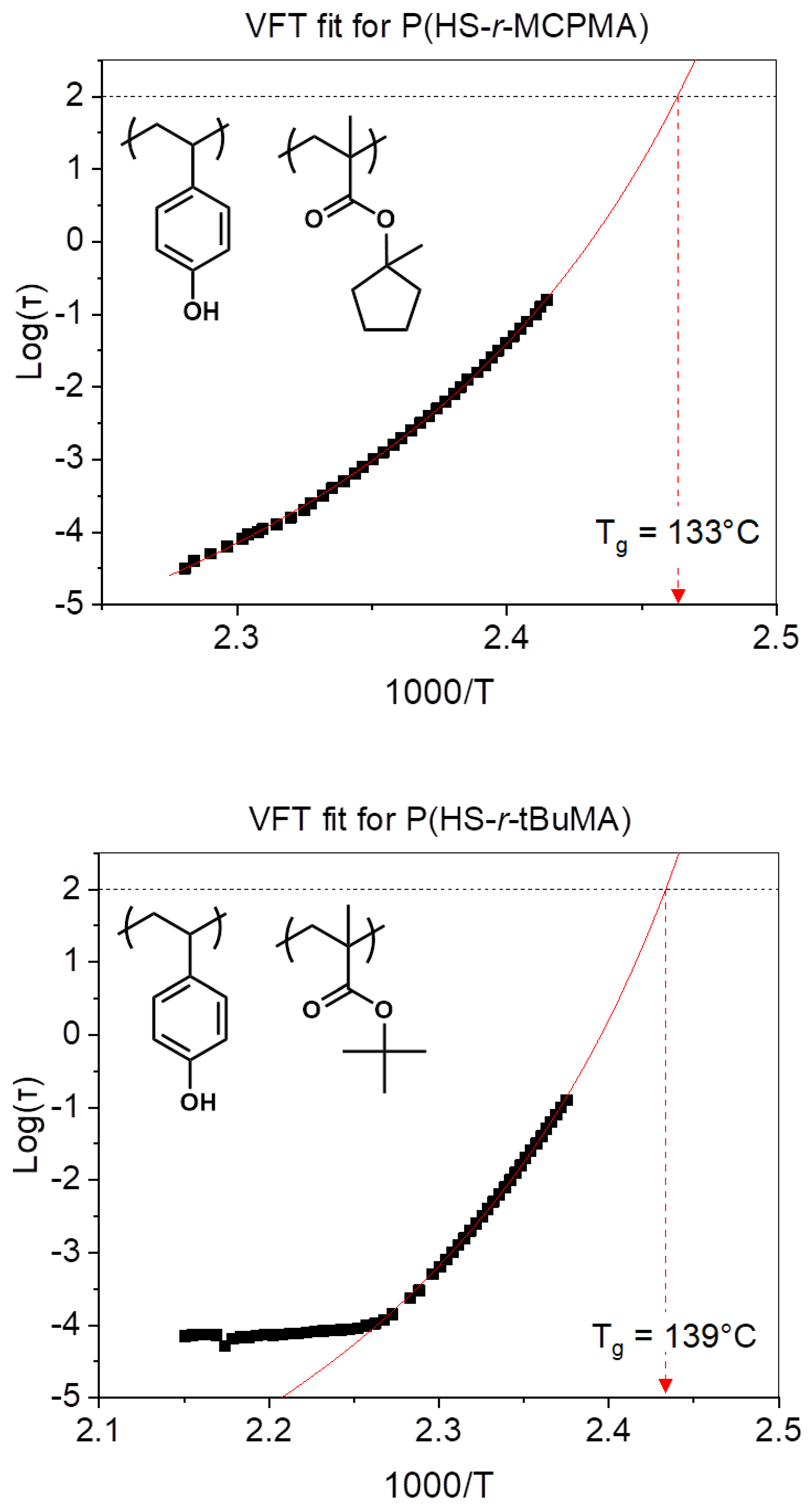 Polymers 12 02971 g003a