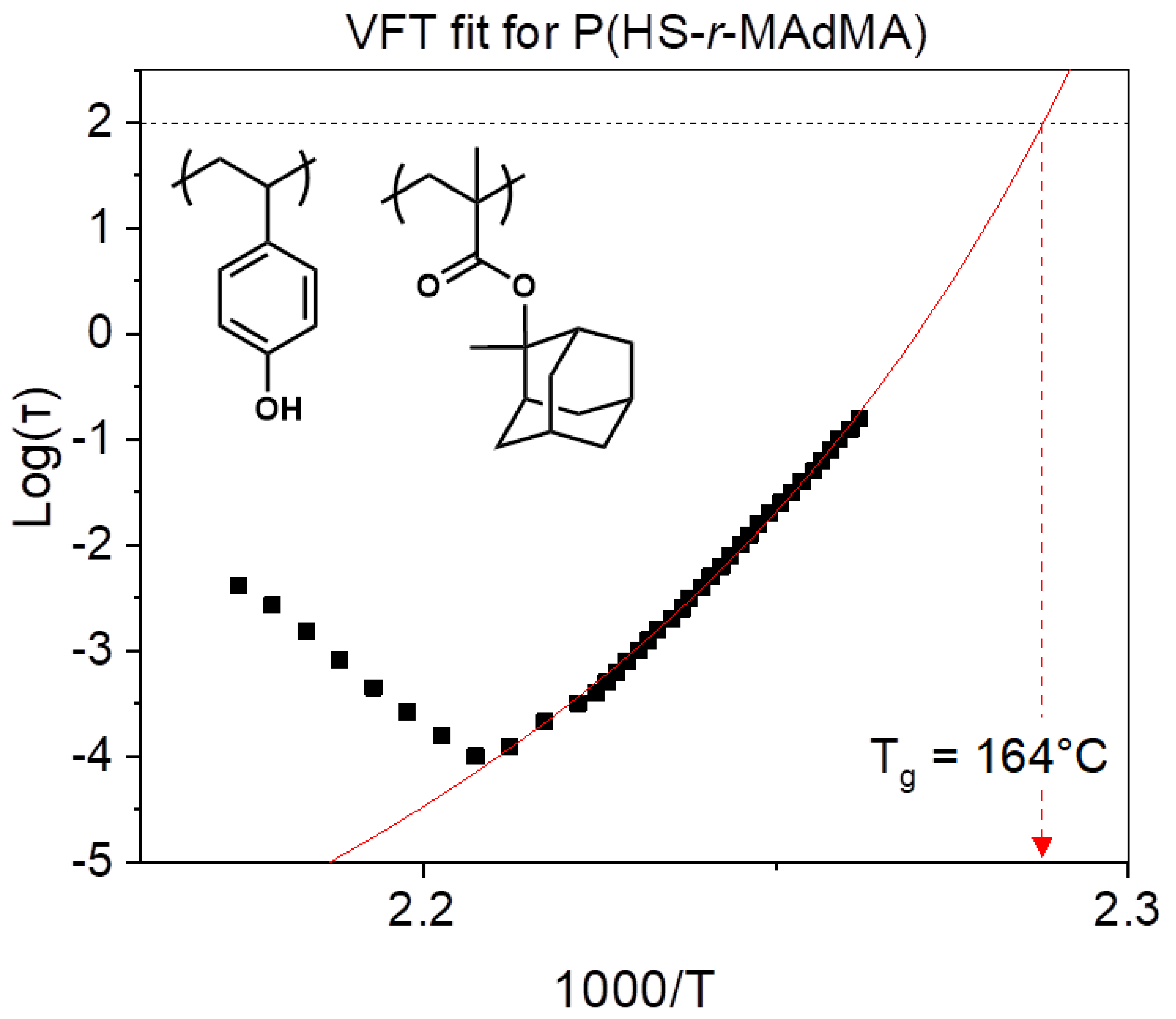 Polymers 12 02971 g003b