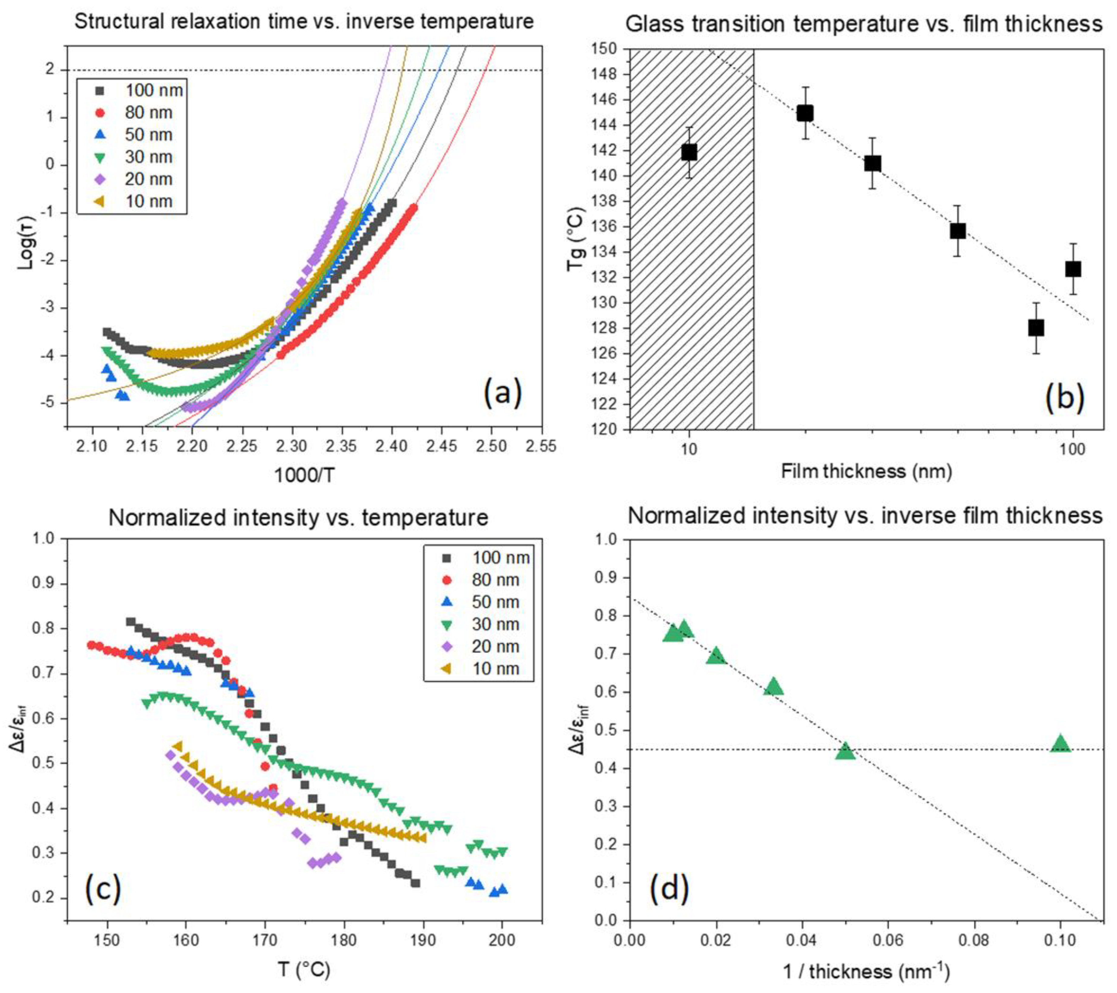 Polymers 12 02971 g004