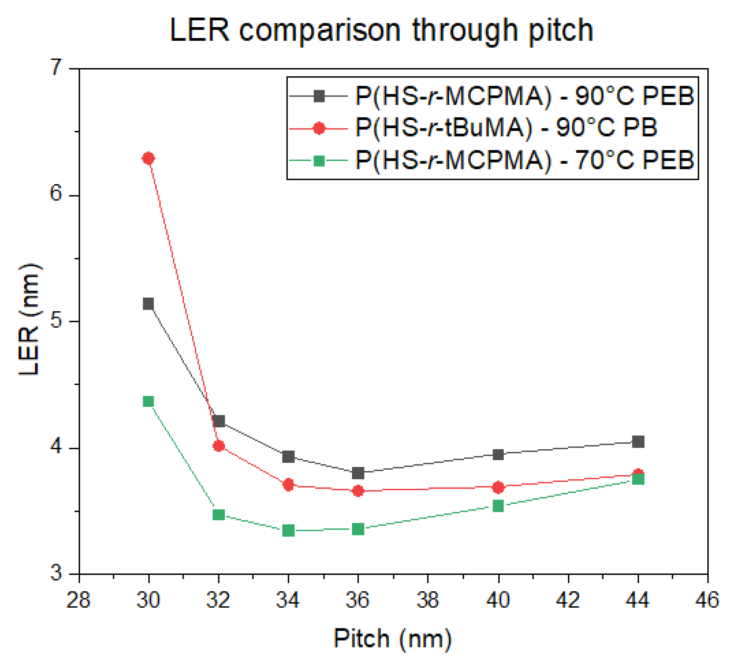 Polymers 12 02971 g014