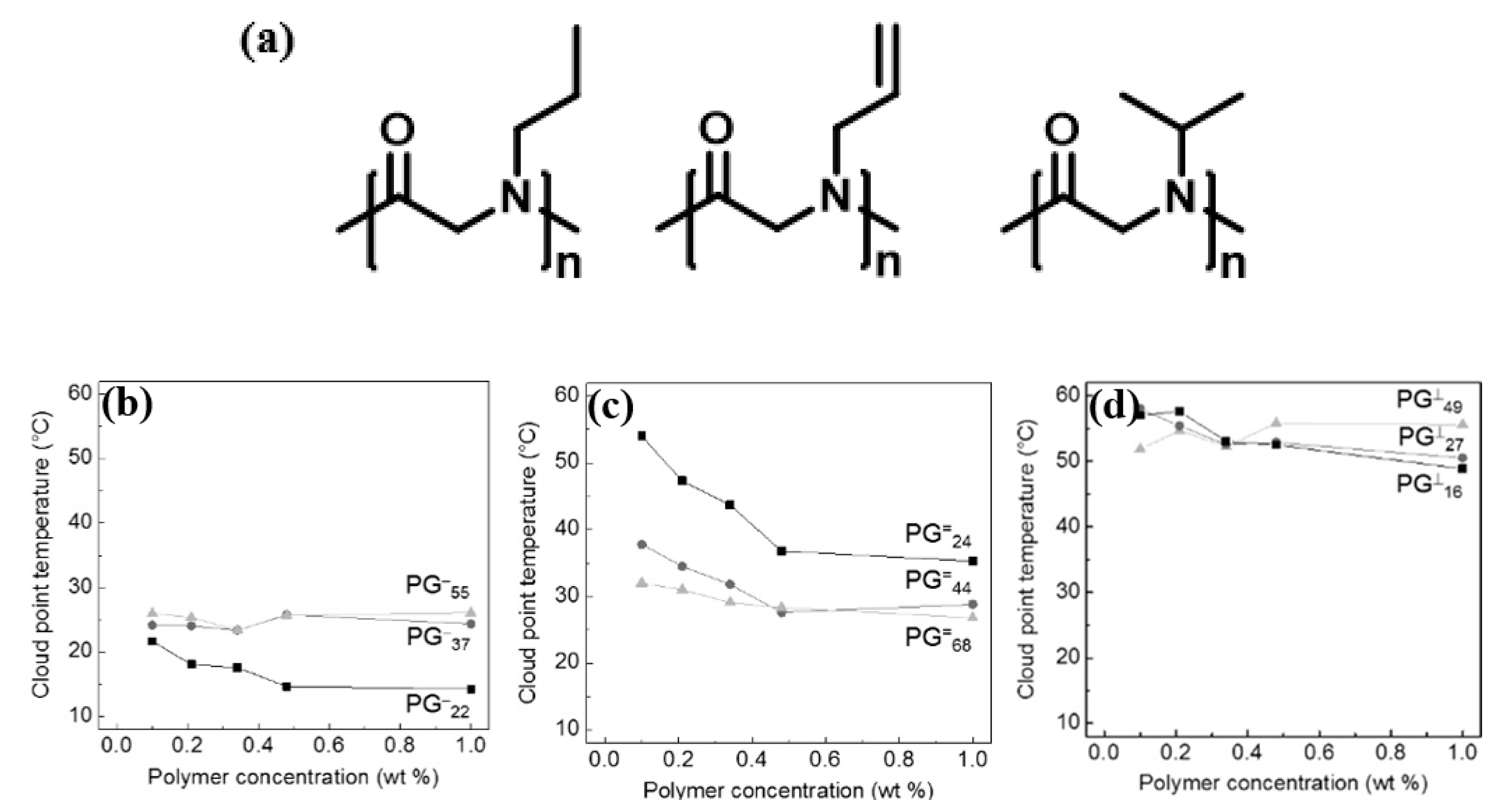 Polymers 12 02973 g002 Polymers 12 02973 g002