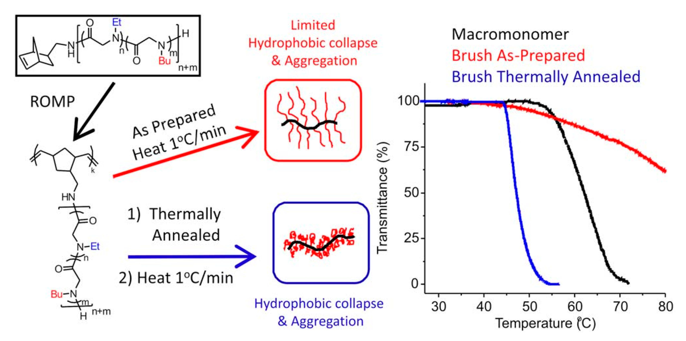 Polymers 12 02973 g007 Polymers 12 02973 g007